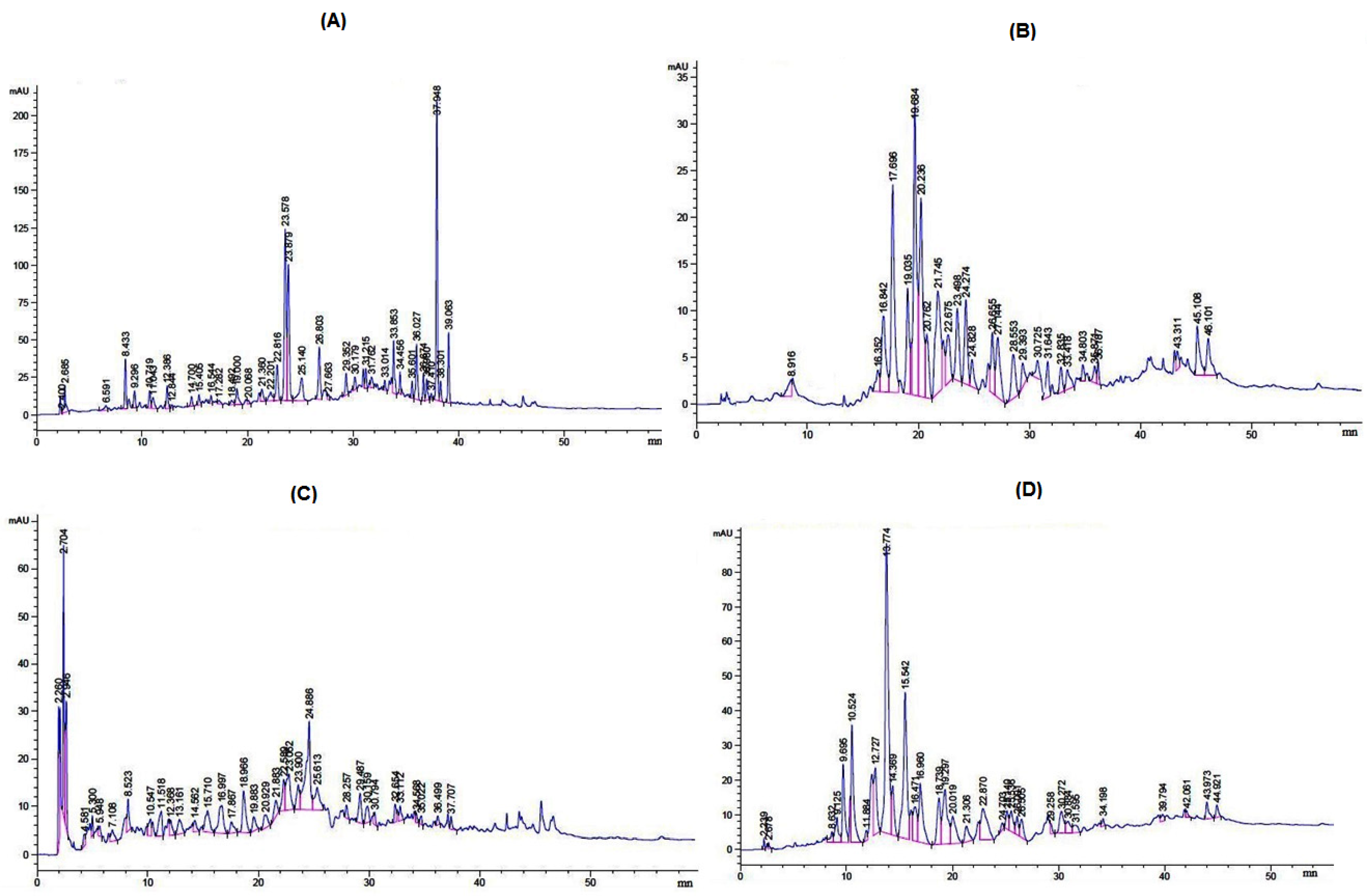 Horticulturae 07 00232 g004