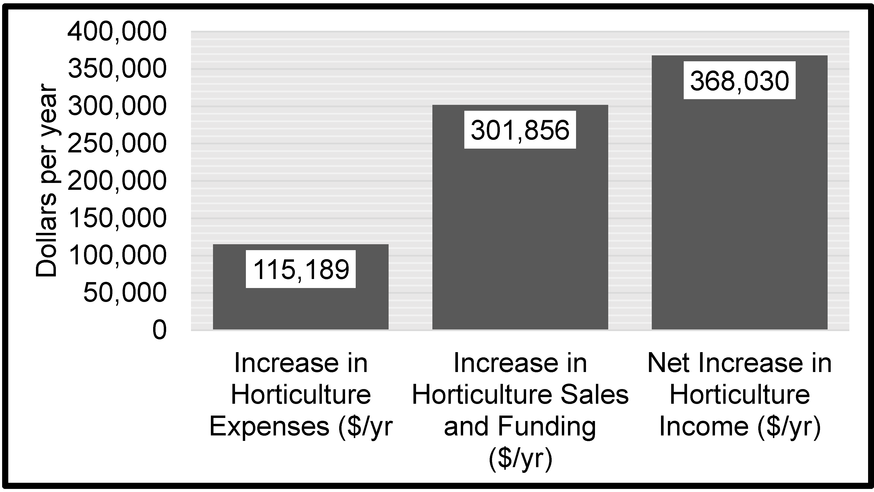 Horticulturae 07 00236 g001