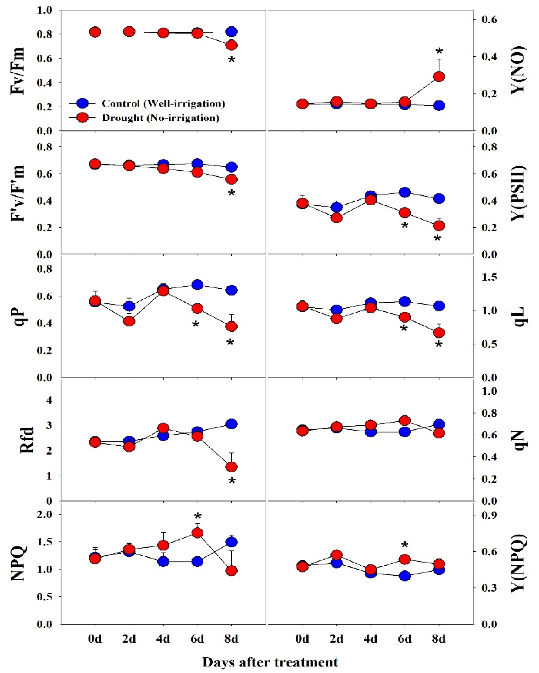 Horticulturae 07 00238 g002