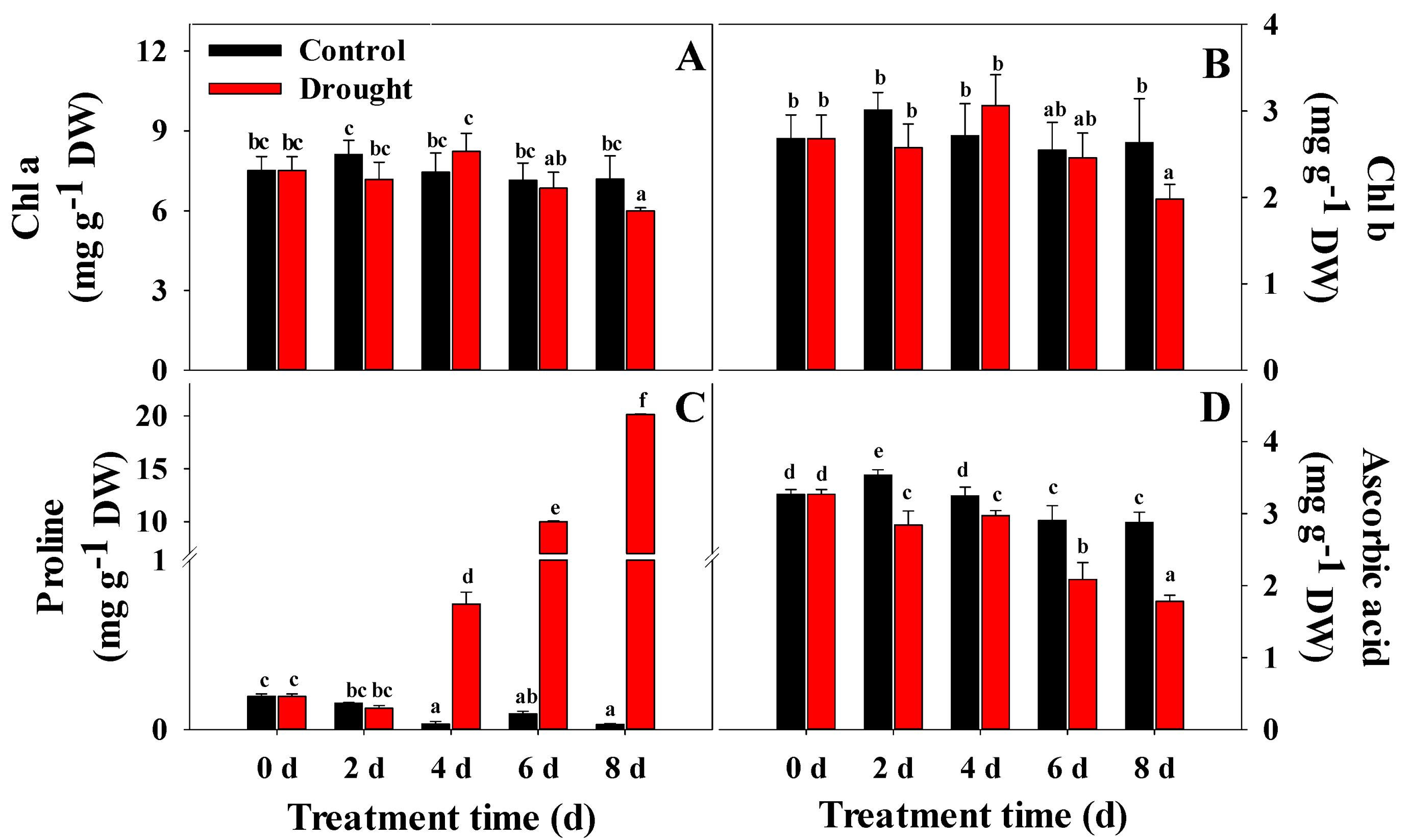 Horticulturae 07 00238 g004