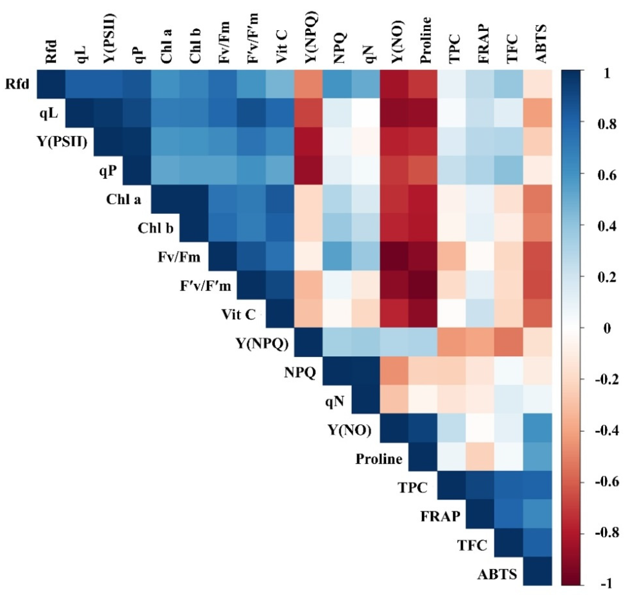 Horticulturae 07 00238 g006