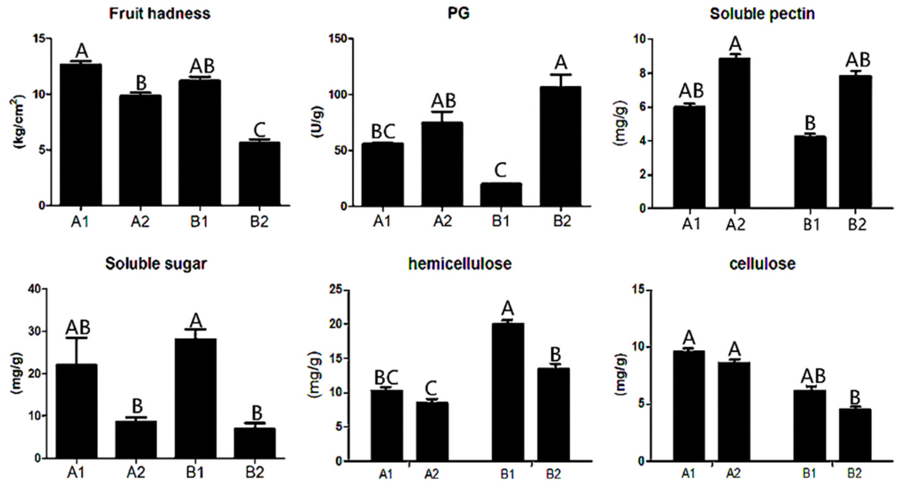 Horticulturae 07 00242 g001