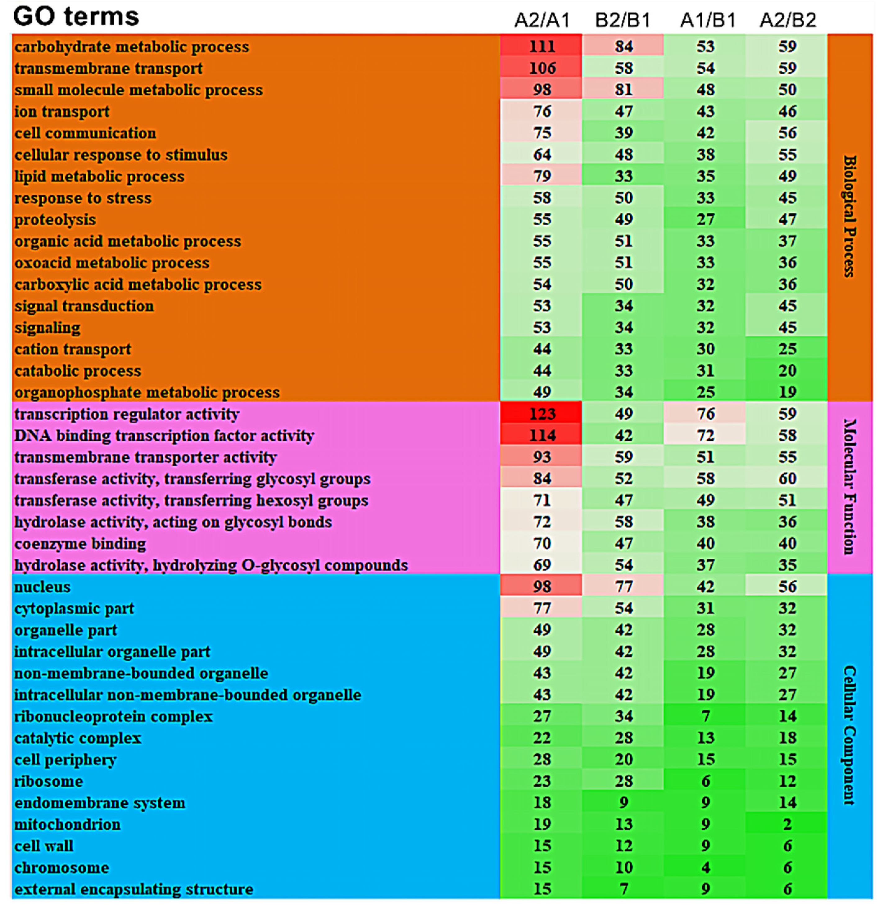 Horticulturae 07 00242 g005
