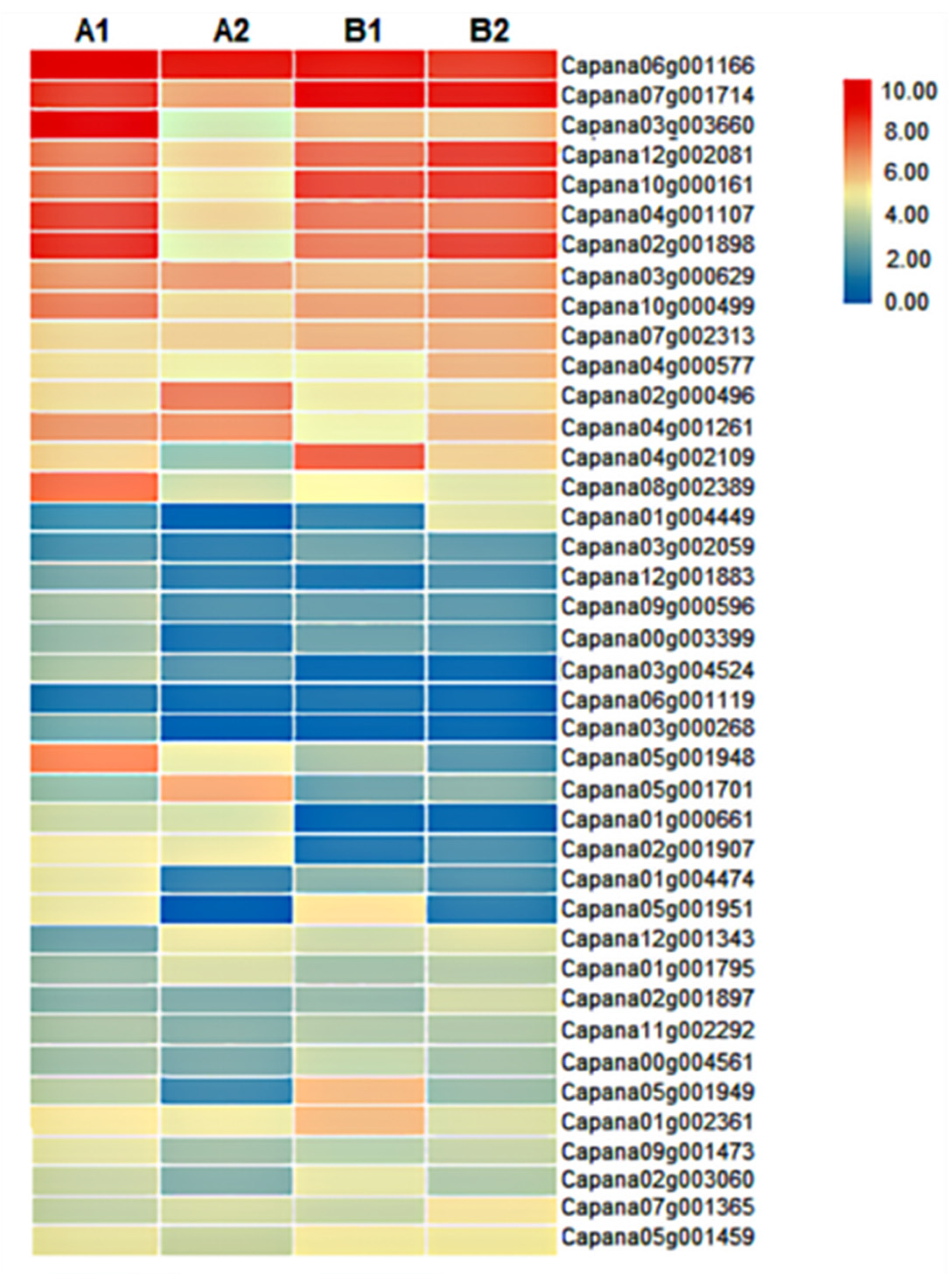 Horticulturae 07 00242 g007