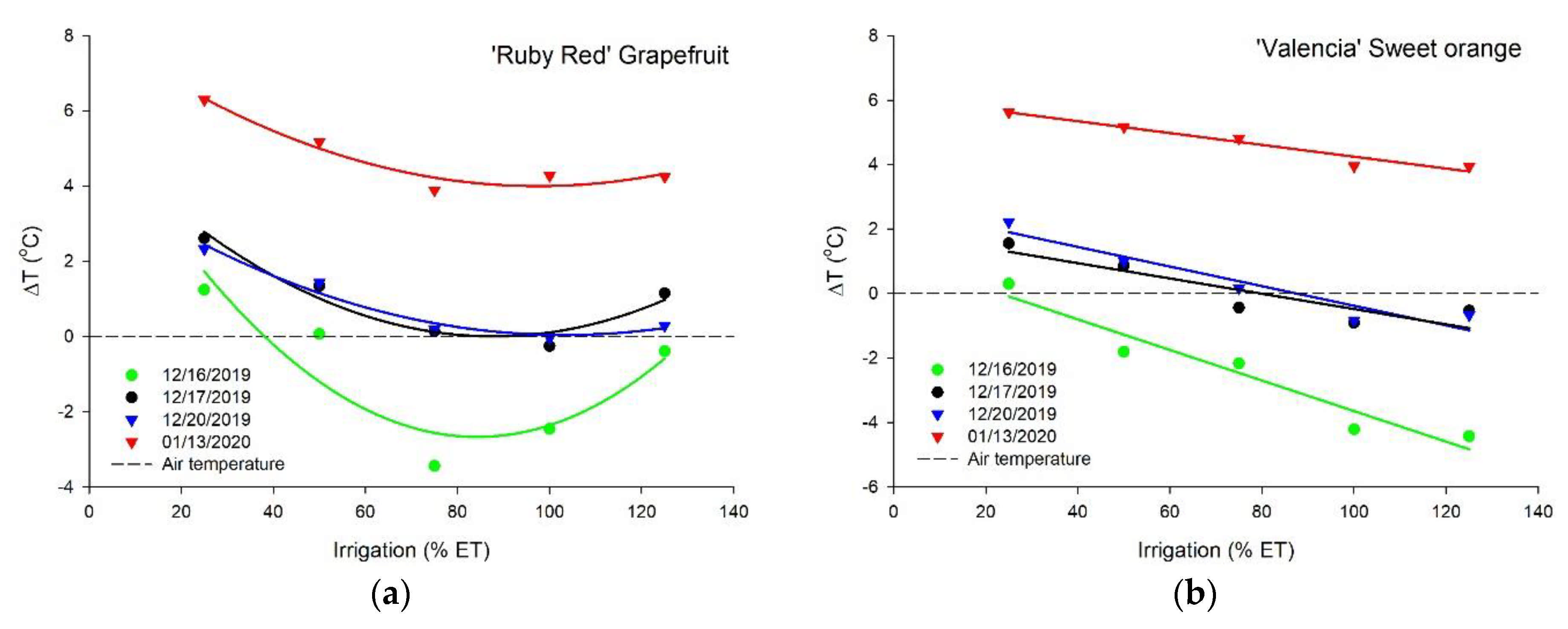 Horticulturae 07 00249 g005 Horticulturae 07 00249 g005