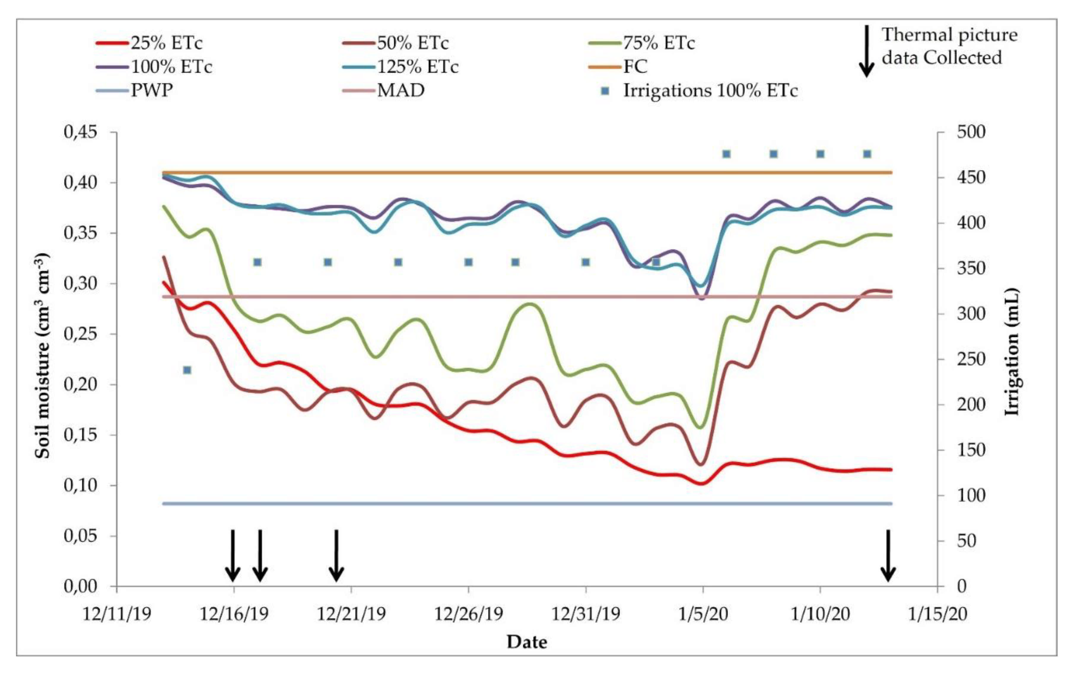 Horticulturae 07 00249 g007 Horticulturae 07 00249 g007