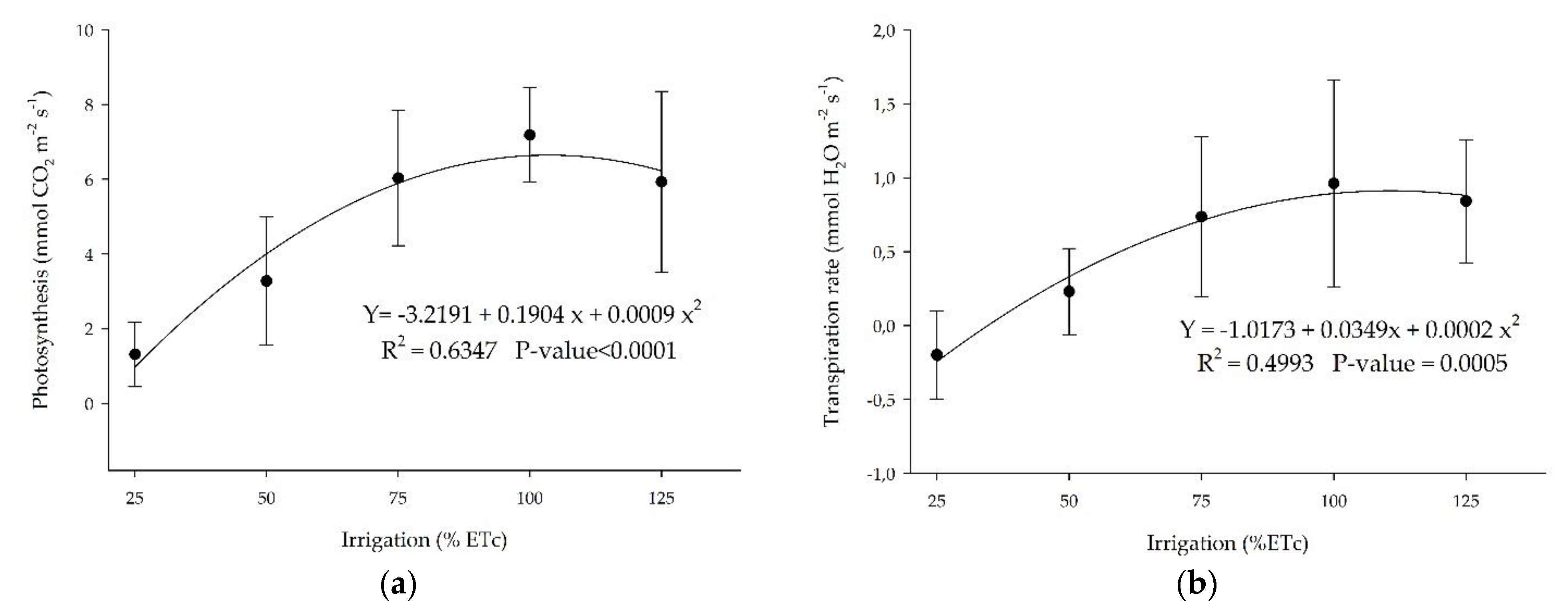 Horticulturae 07 00249 g008 Horticulturae 07 00249 g008