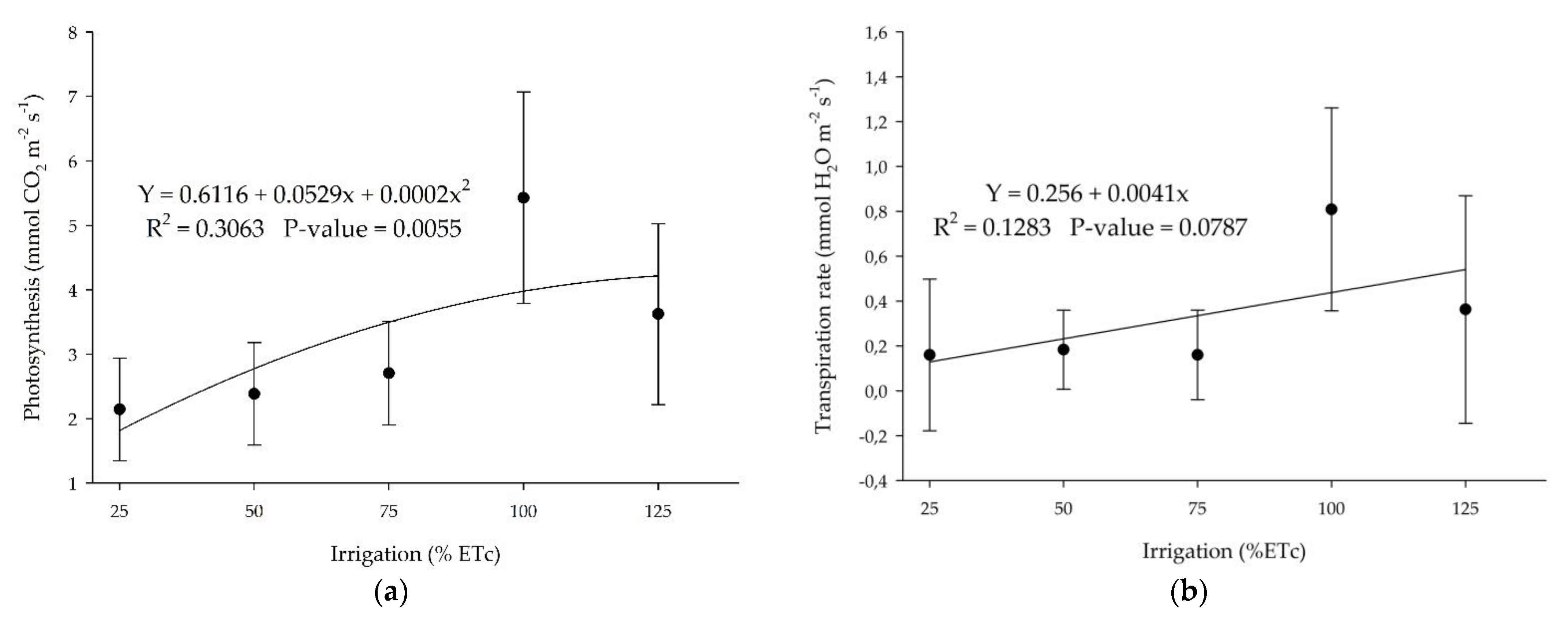 Horticulturae 07 00249 g009 Horticulturae 07 00249 g009