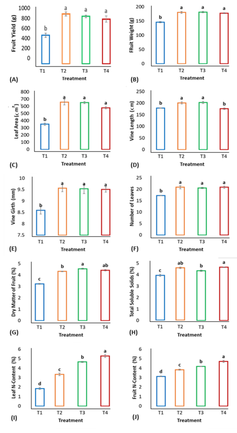 Horticulturae 07 00256 g002