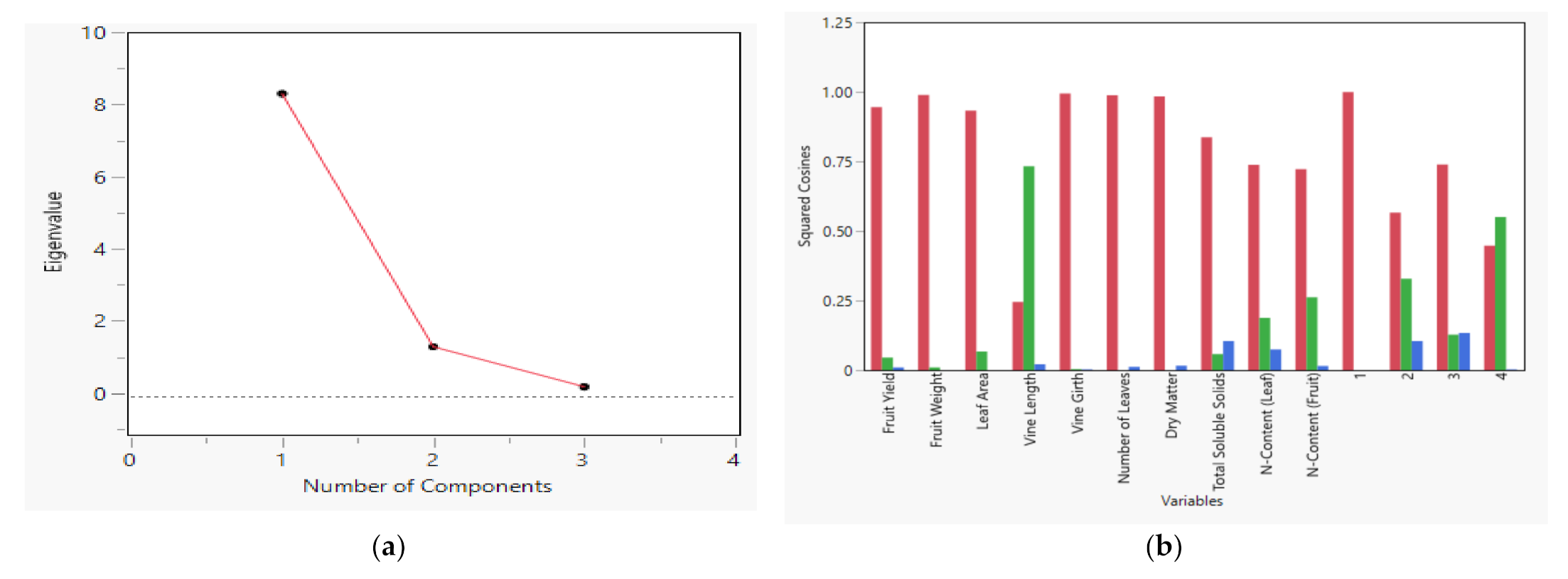 Horticulturae 07 00256 g005