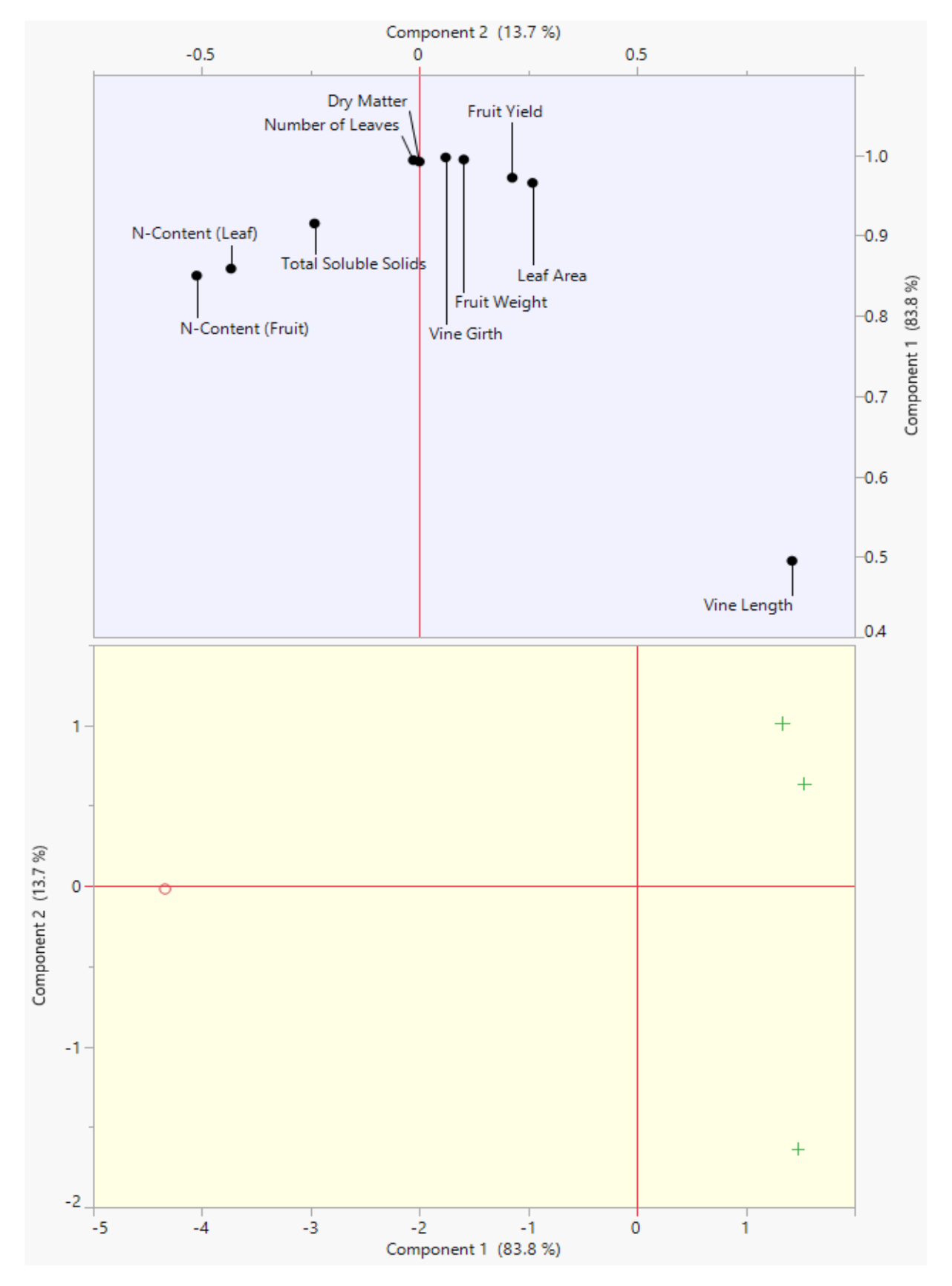 Horticulturae 07 00256 g006