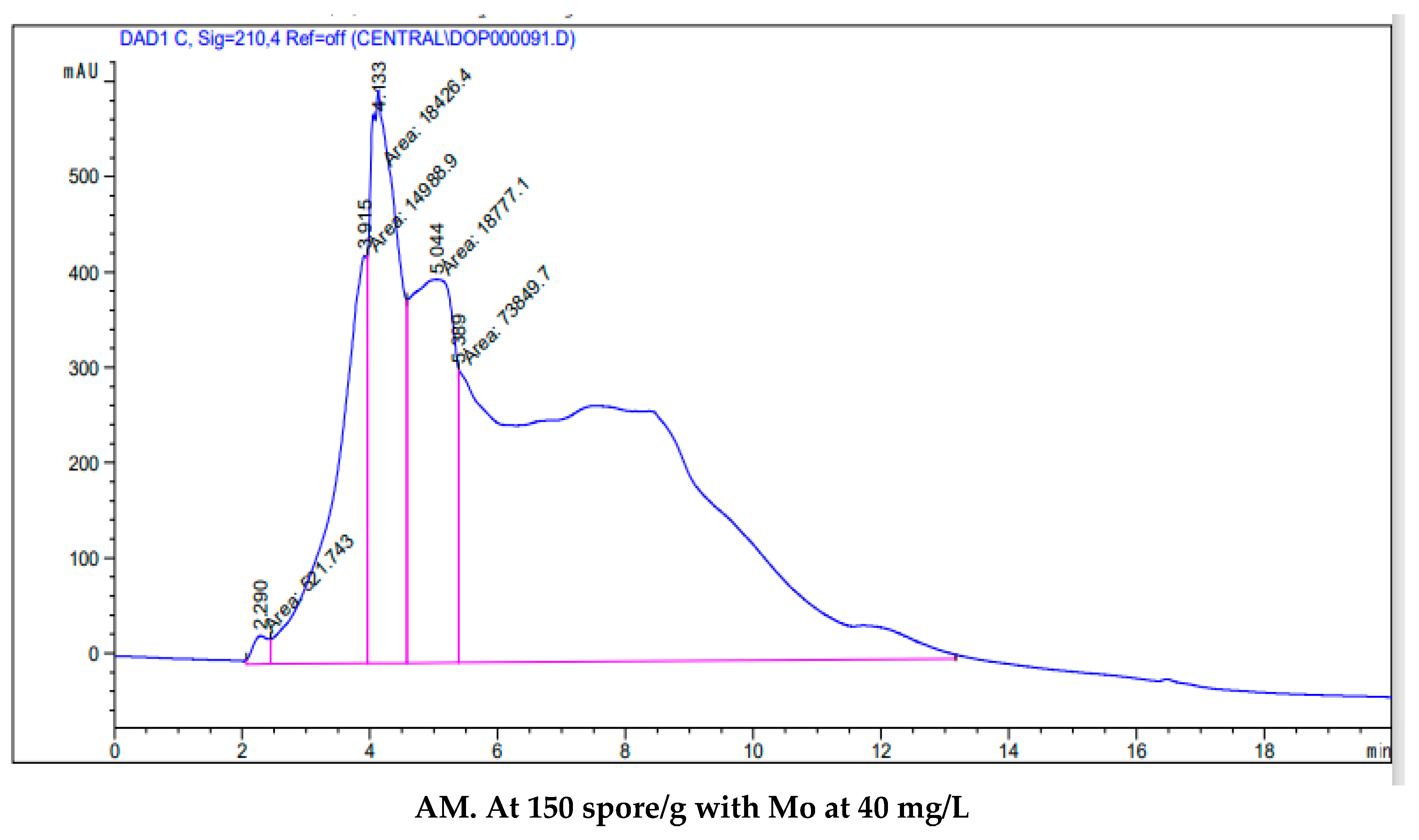 Horticulturae 07 00260 g002b