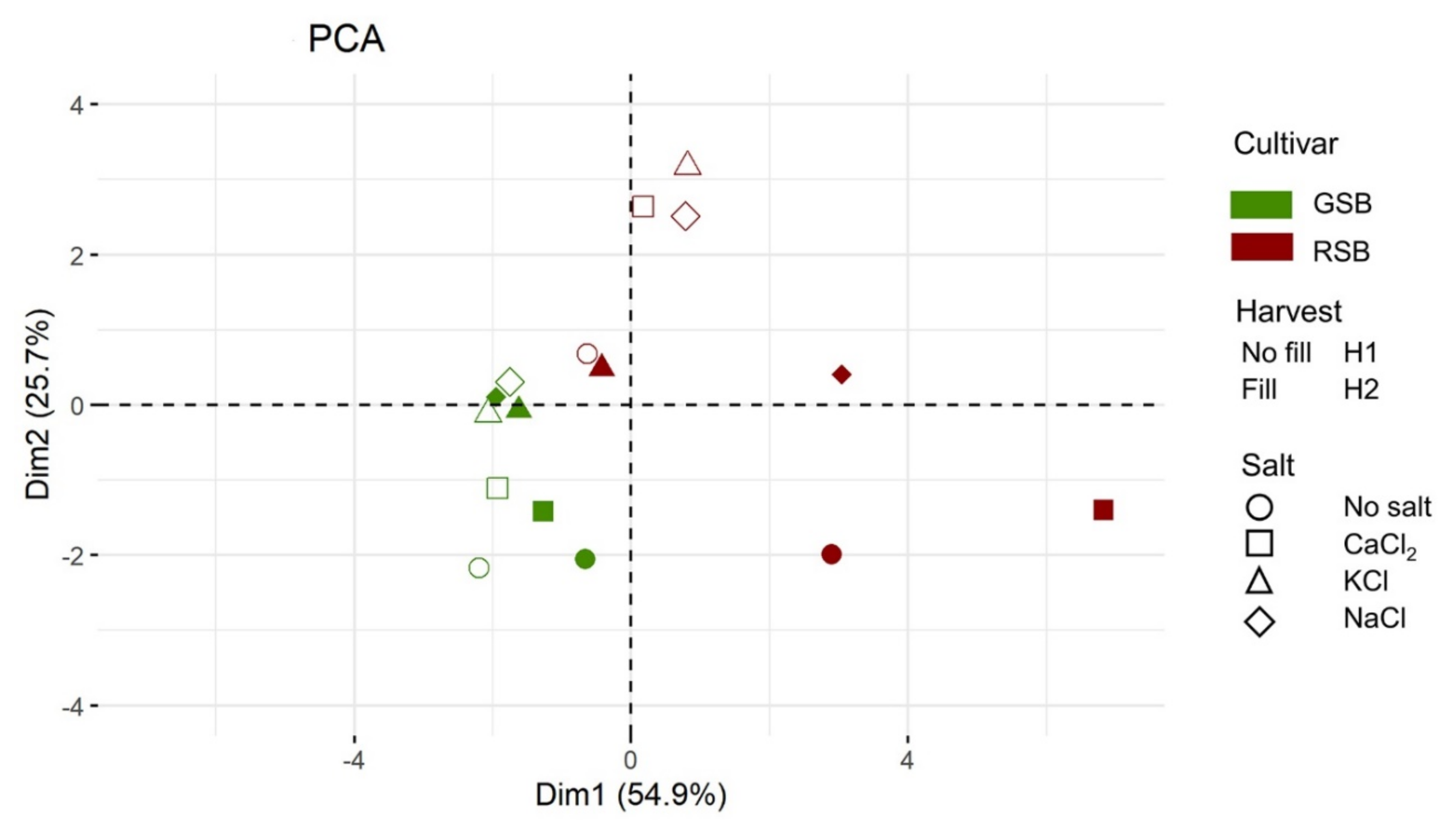 Horticulturae 07 00264 g001