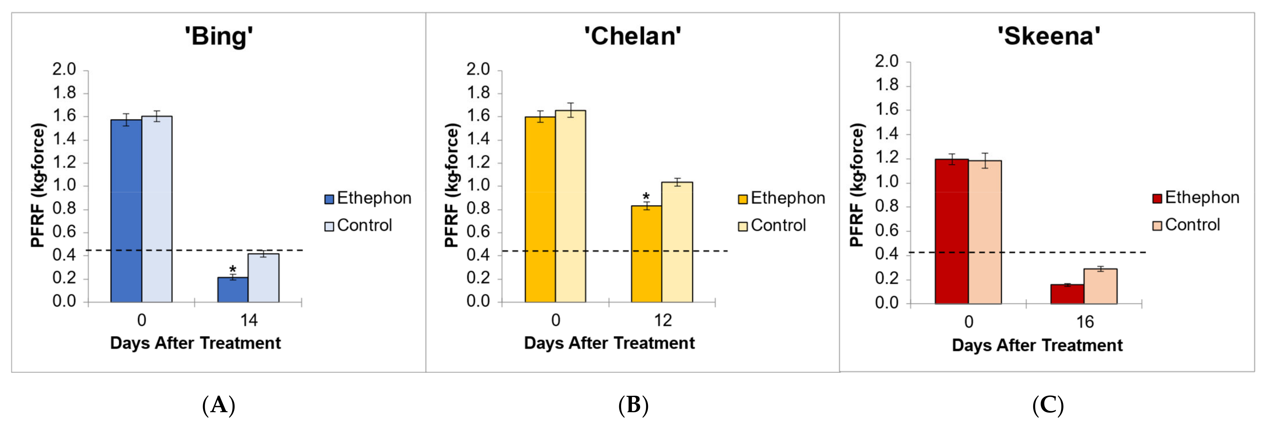 Horticulturae 07 00270 g001