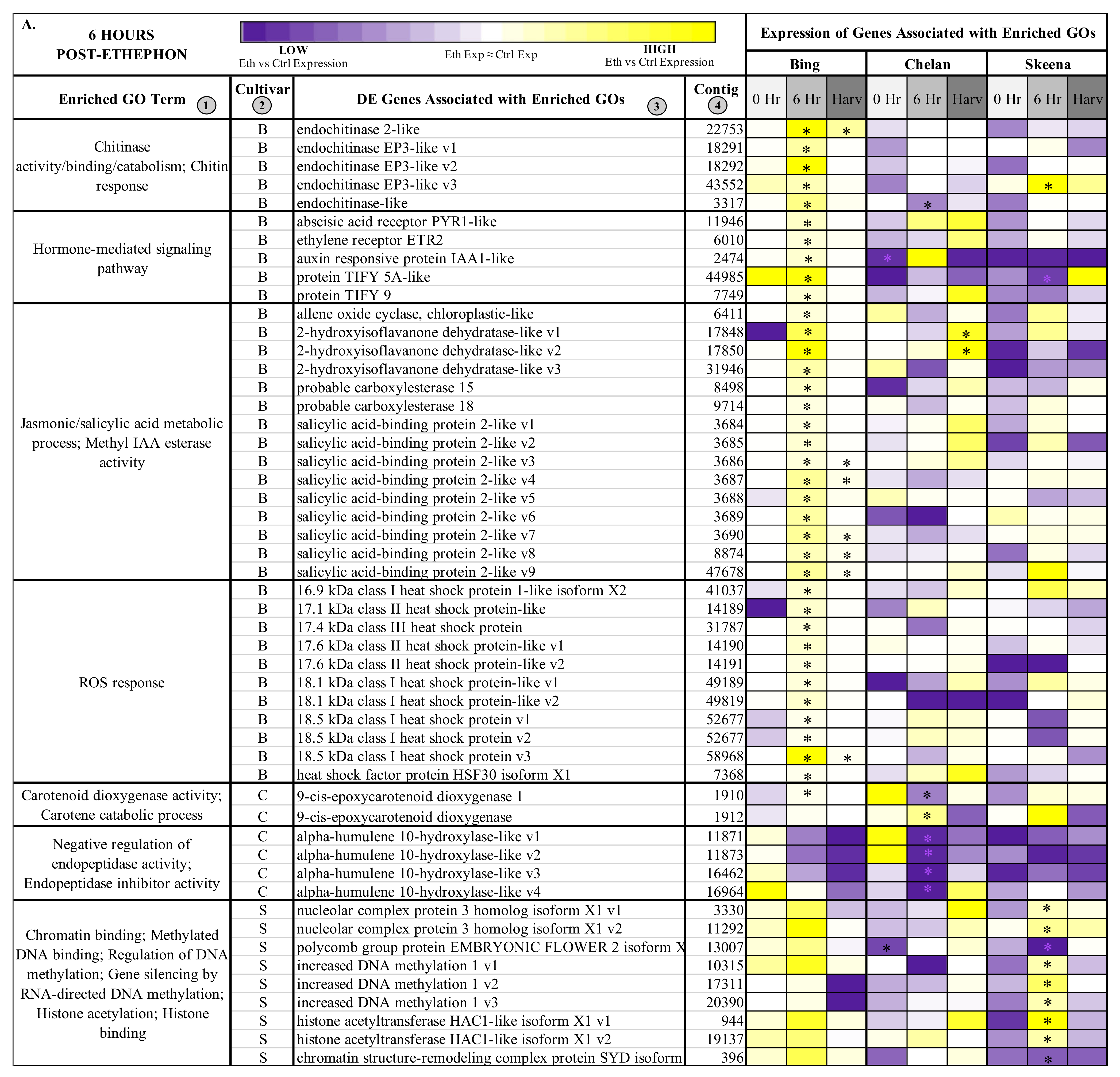Horticulturae 07 00270 g003a