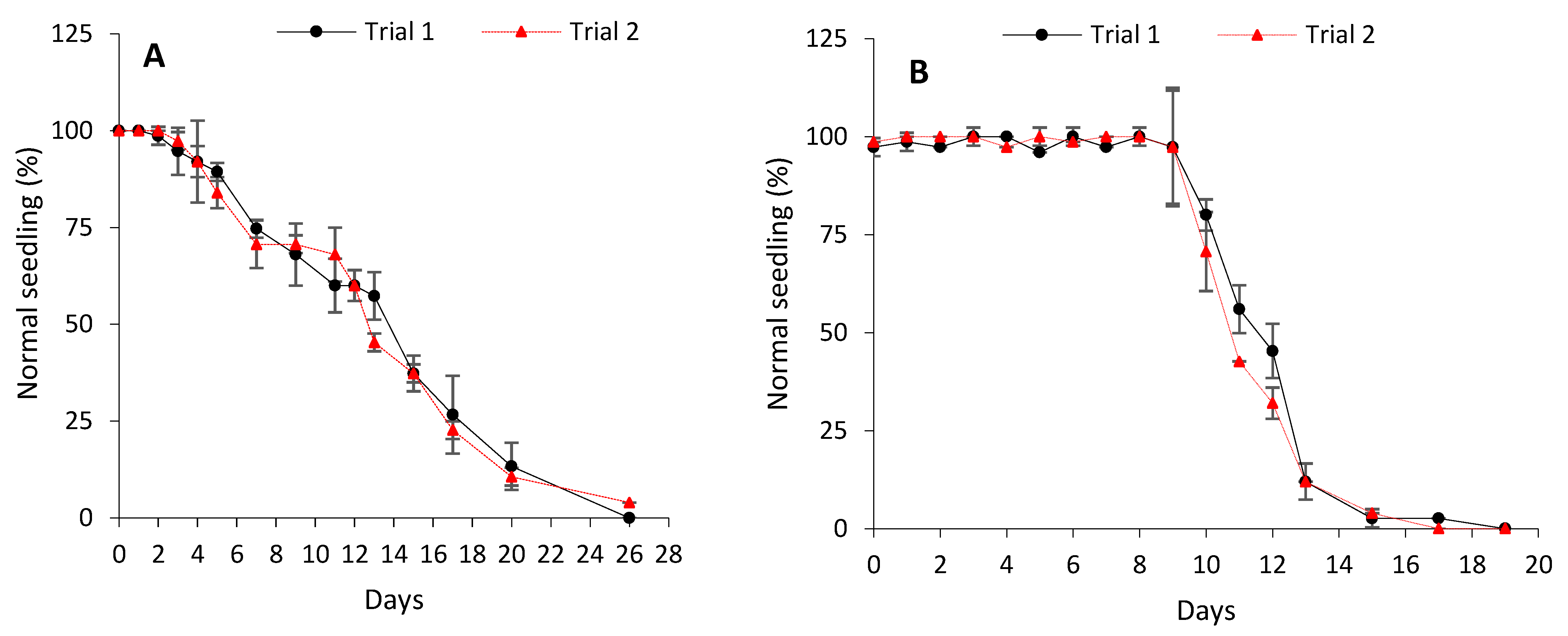 Horticulturae 07 00274 g001