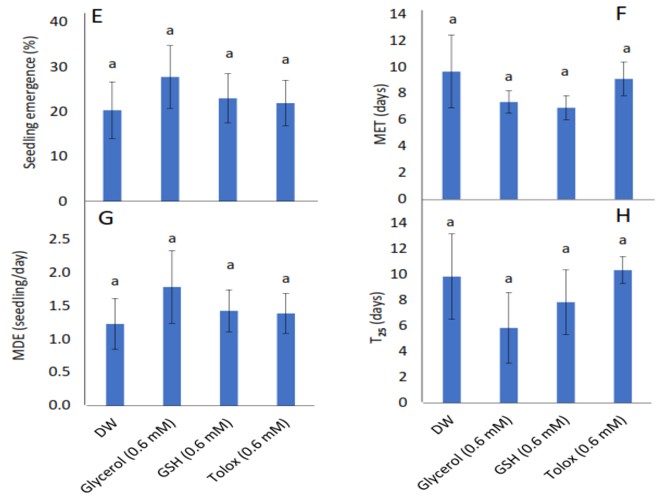 Horticulturae 07 00274 g002b