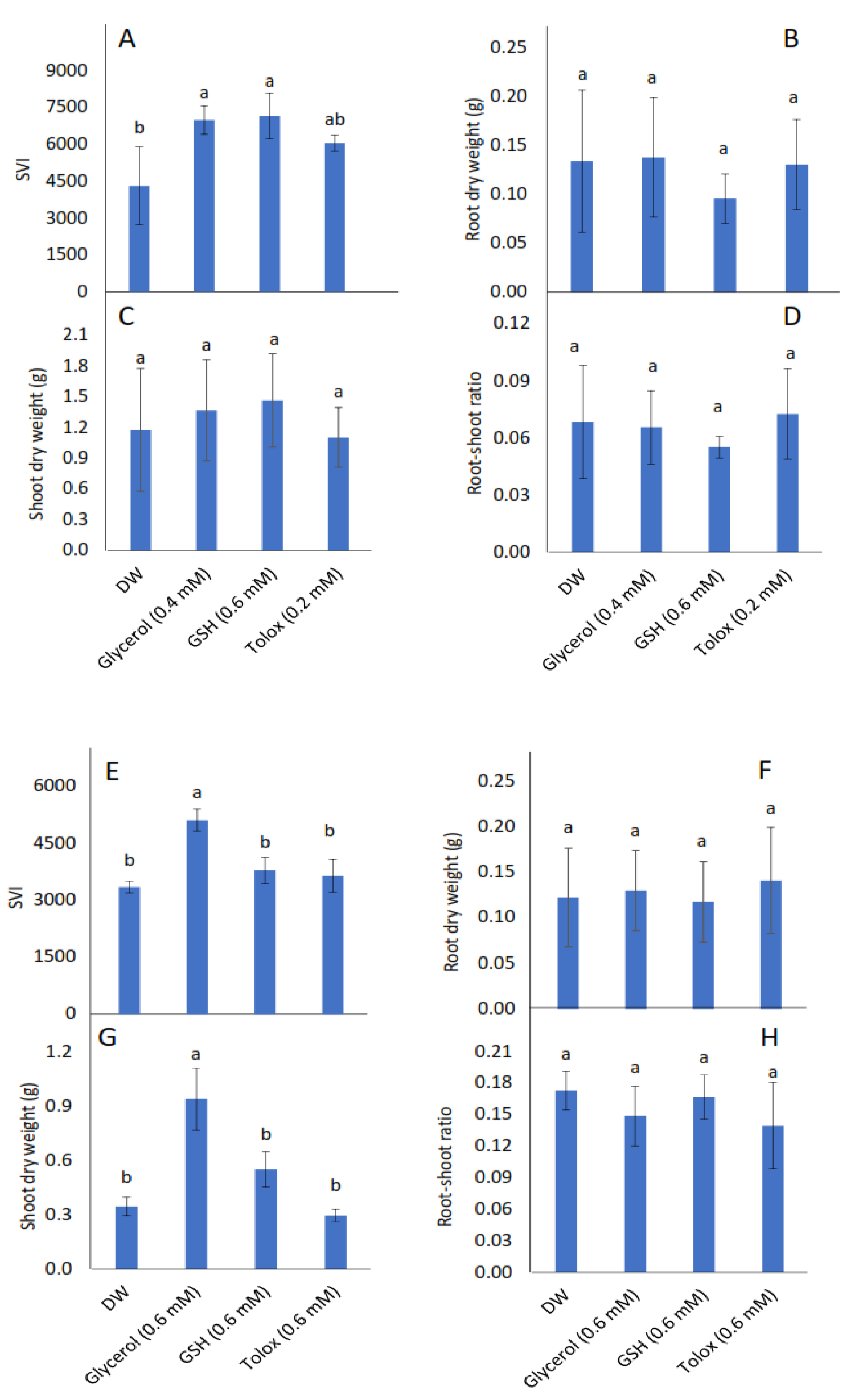 Horticulturae 07 00274 g003