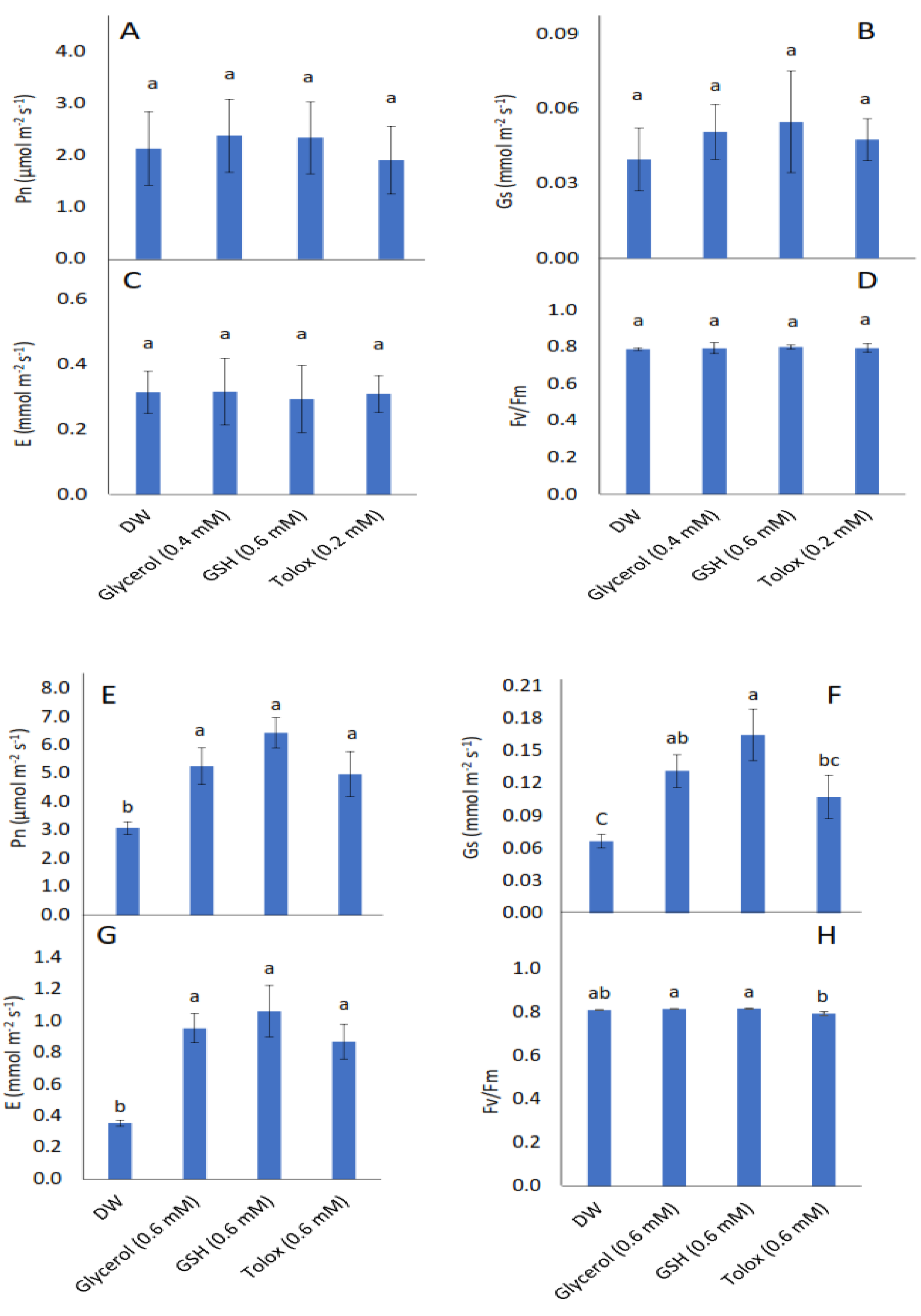 Horticulturae 07 00274 g005