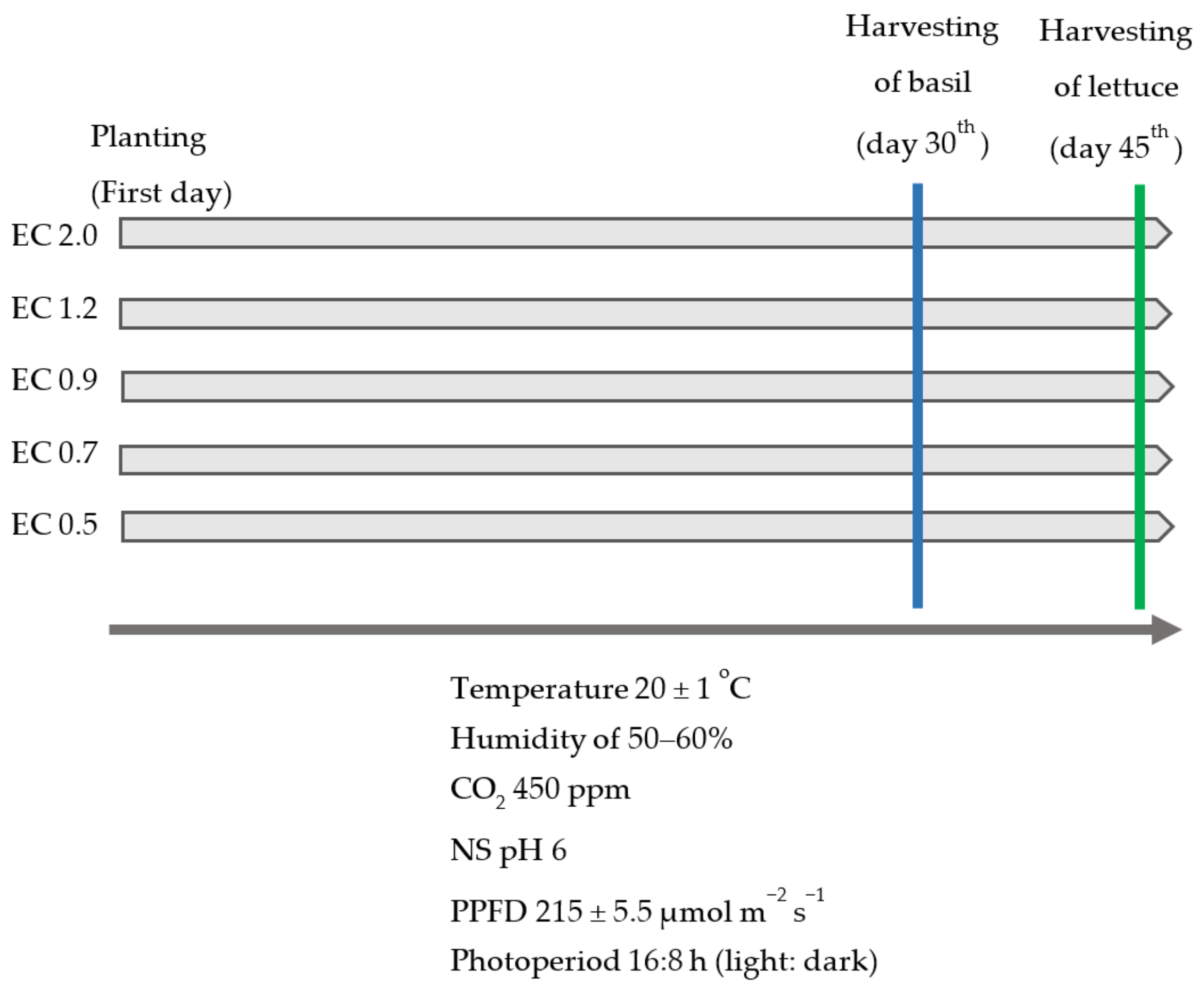 Horticulturae 07 00283 g001