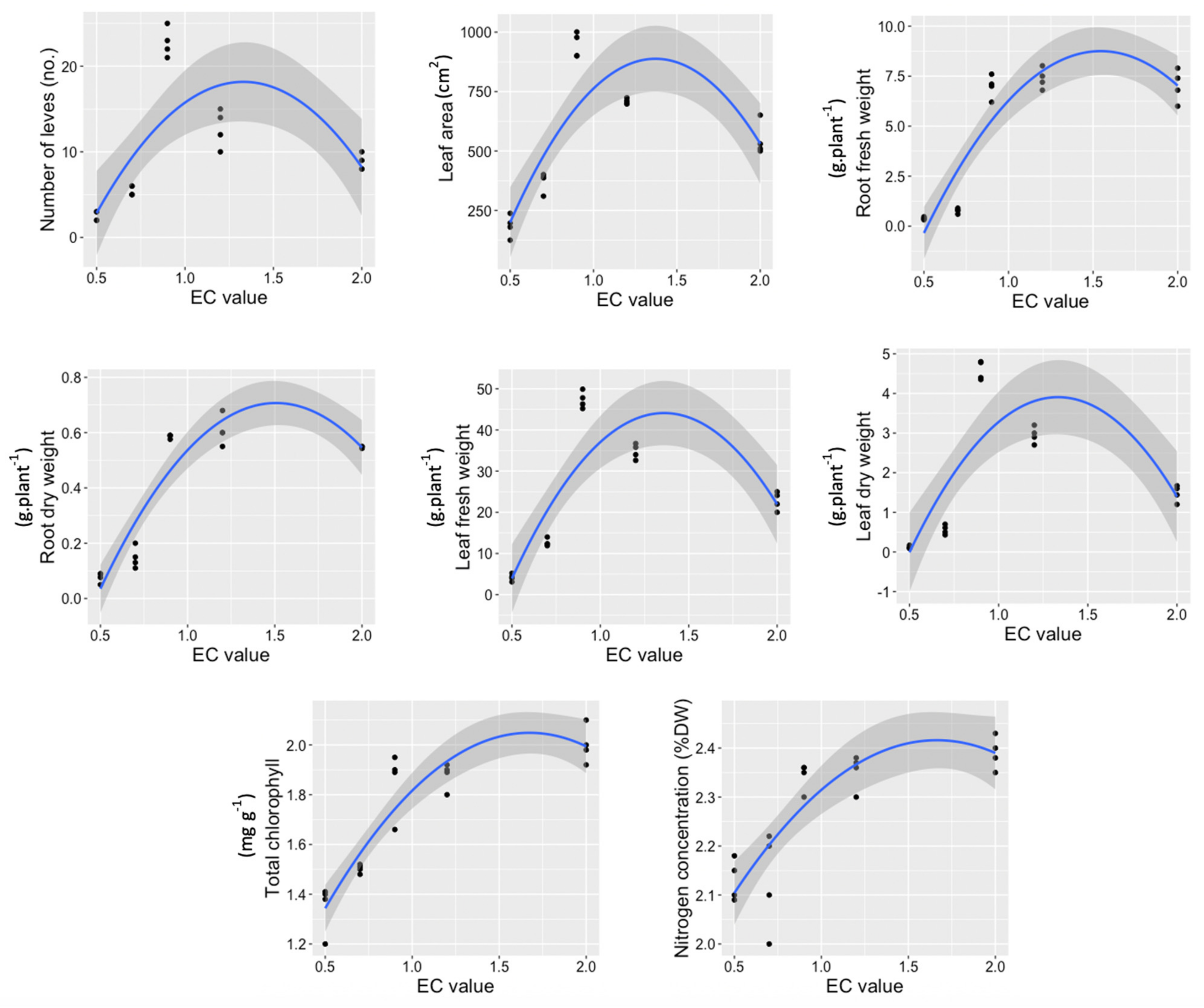 Horticulturae 07 00283 g002