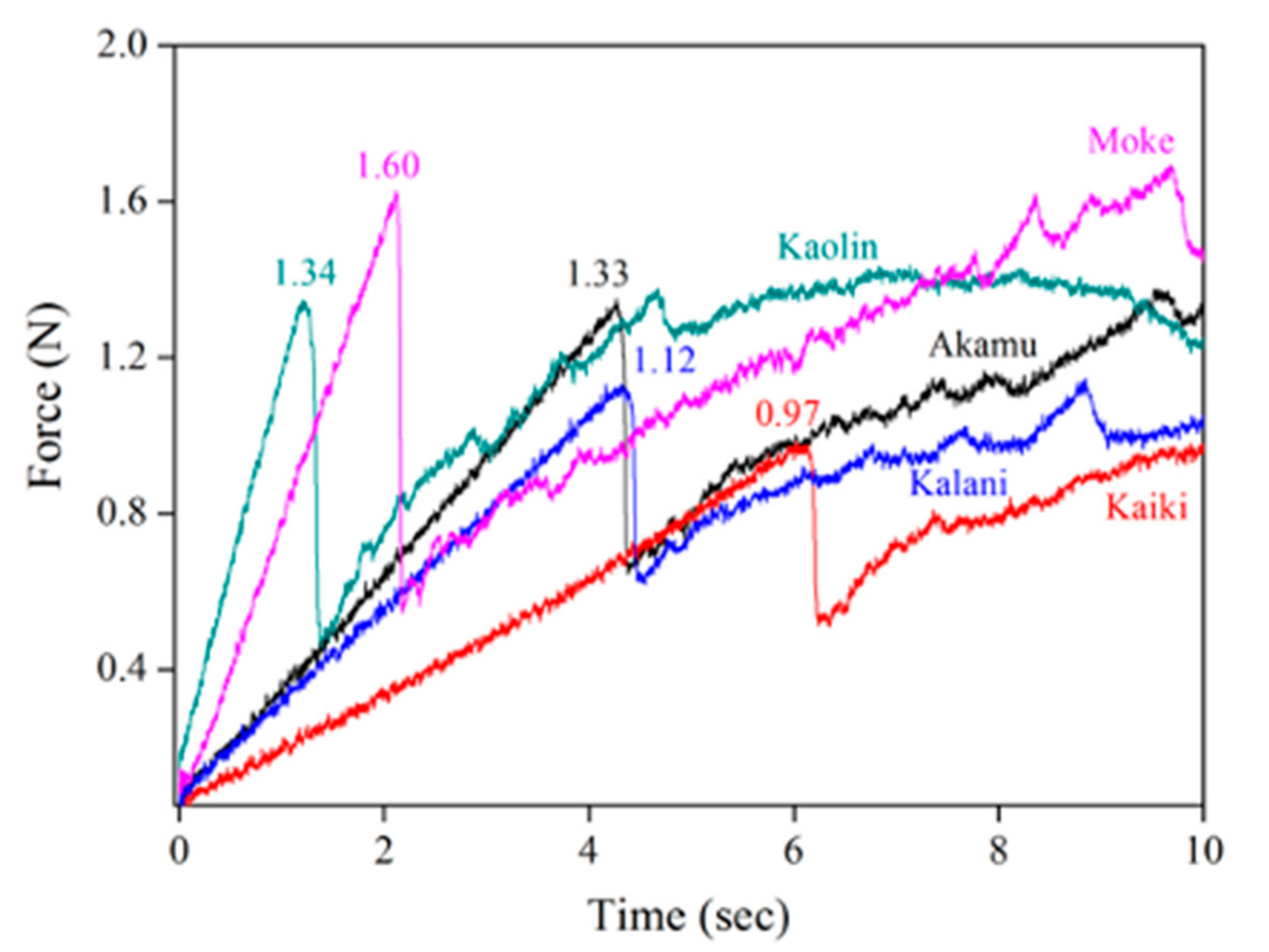 Horticulturae 07 00287 g003