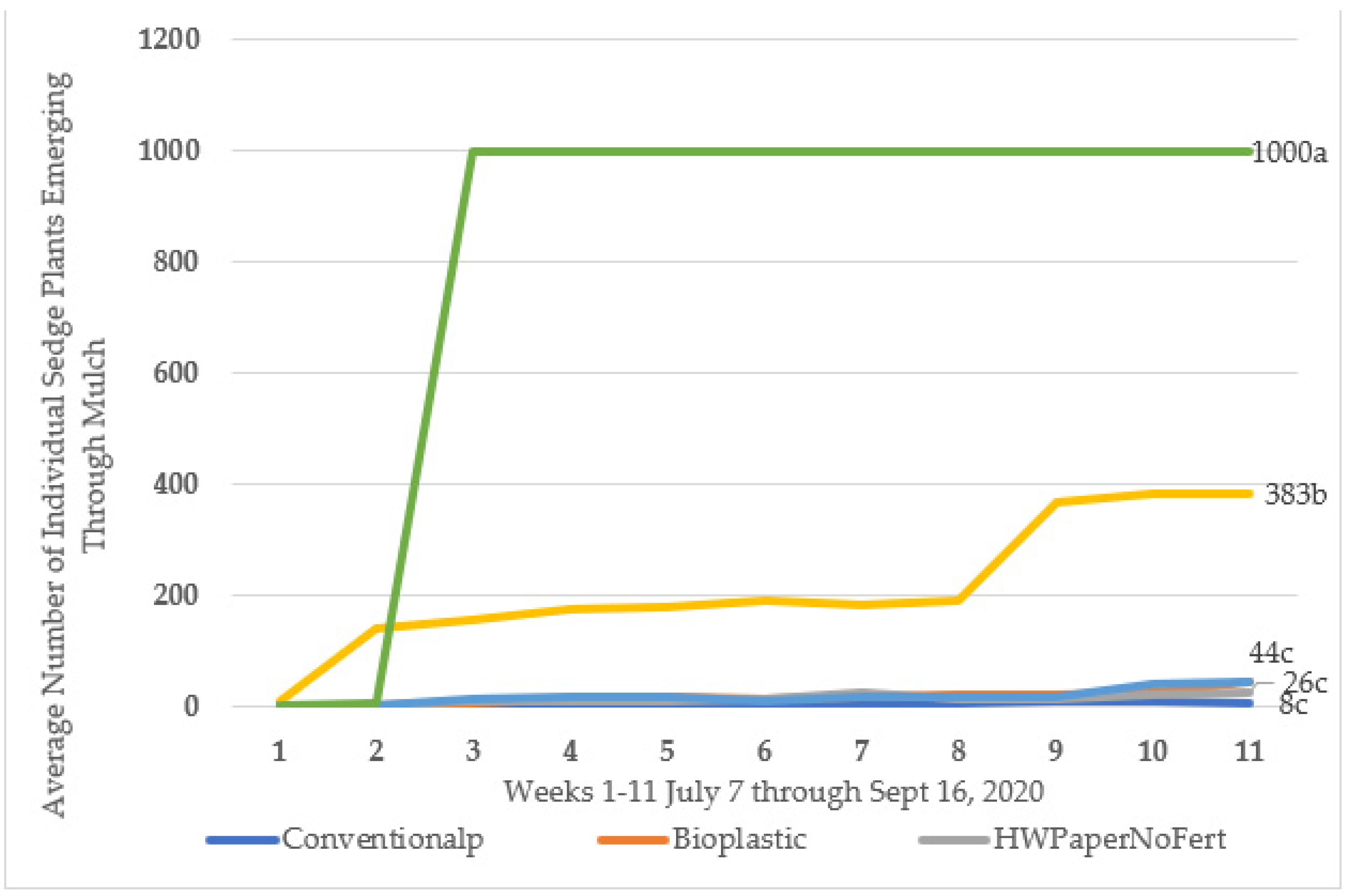 Horticulturae 07 00290 g002