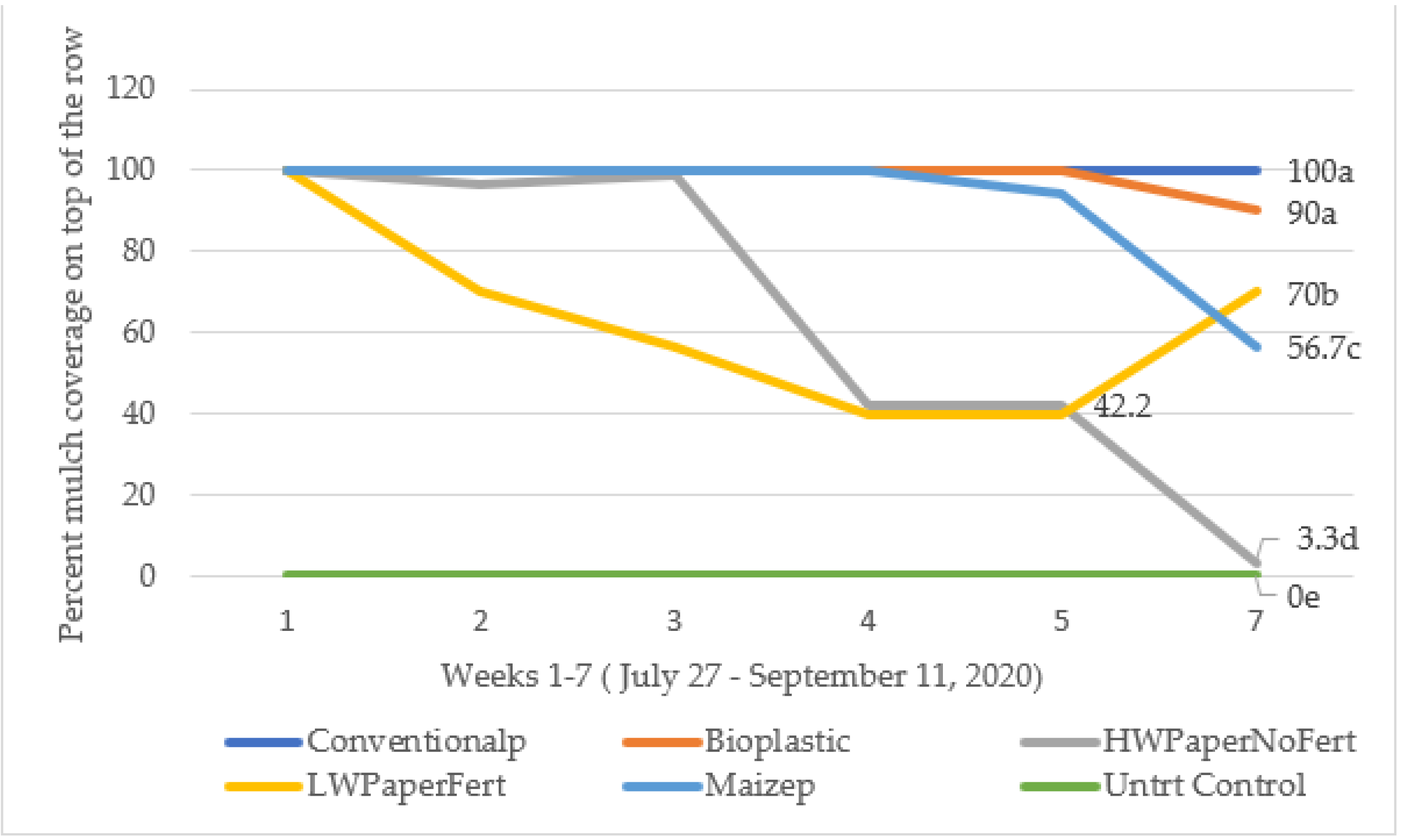 Horticulturae 07 00290 g003