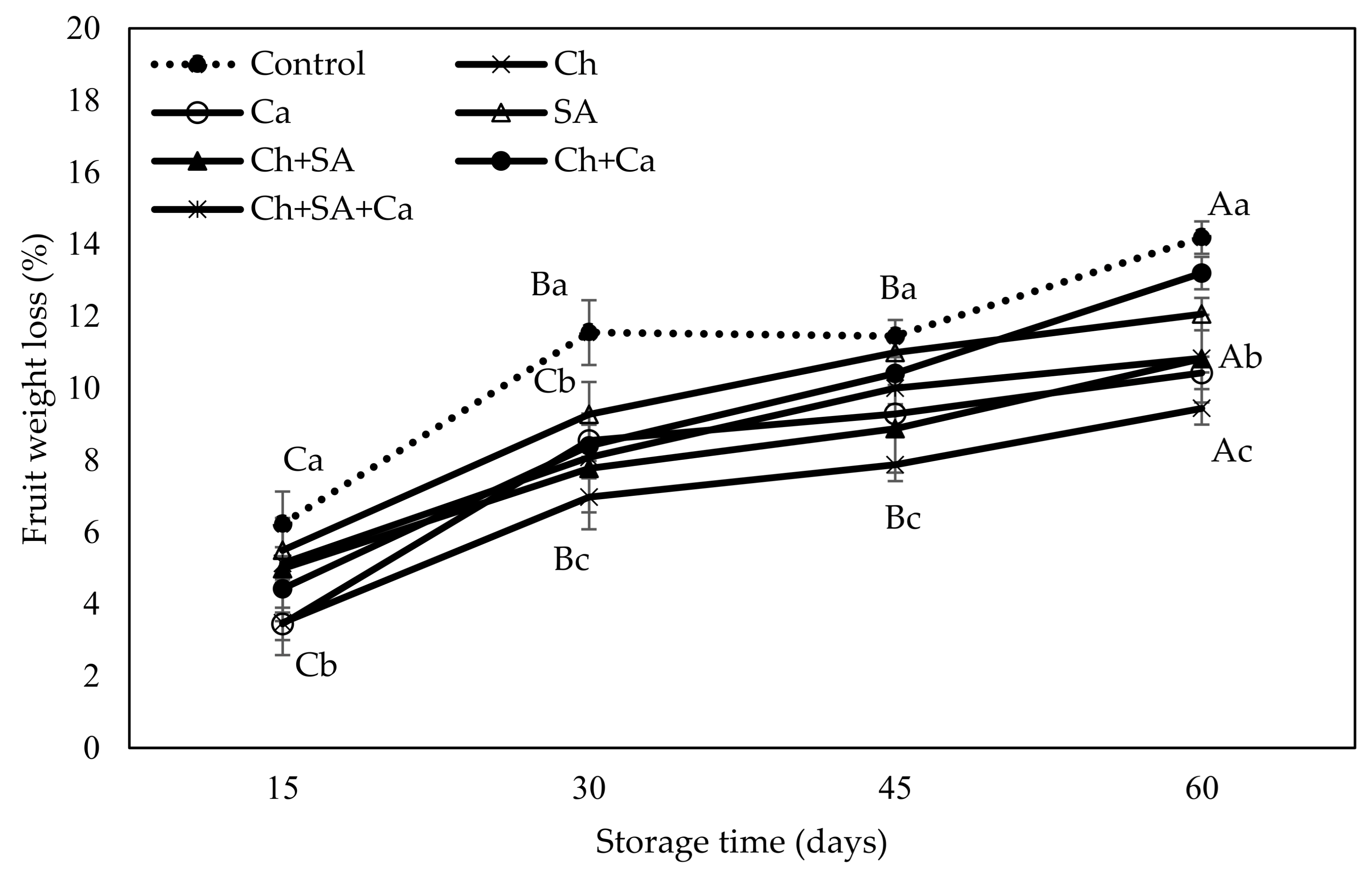 Horticulturae 07 00293 g001