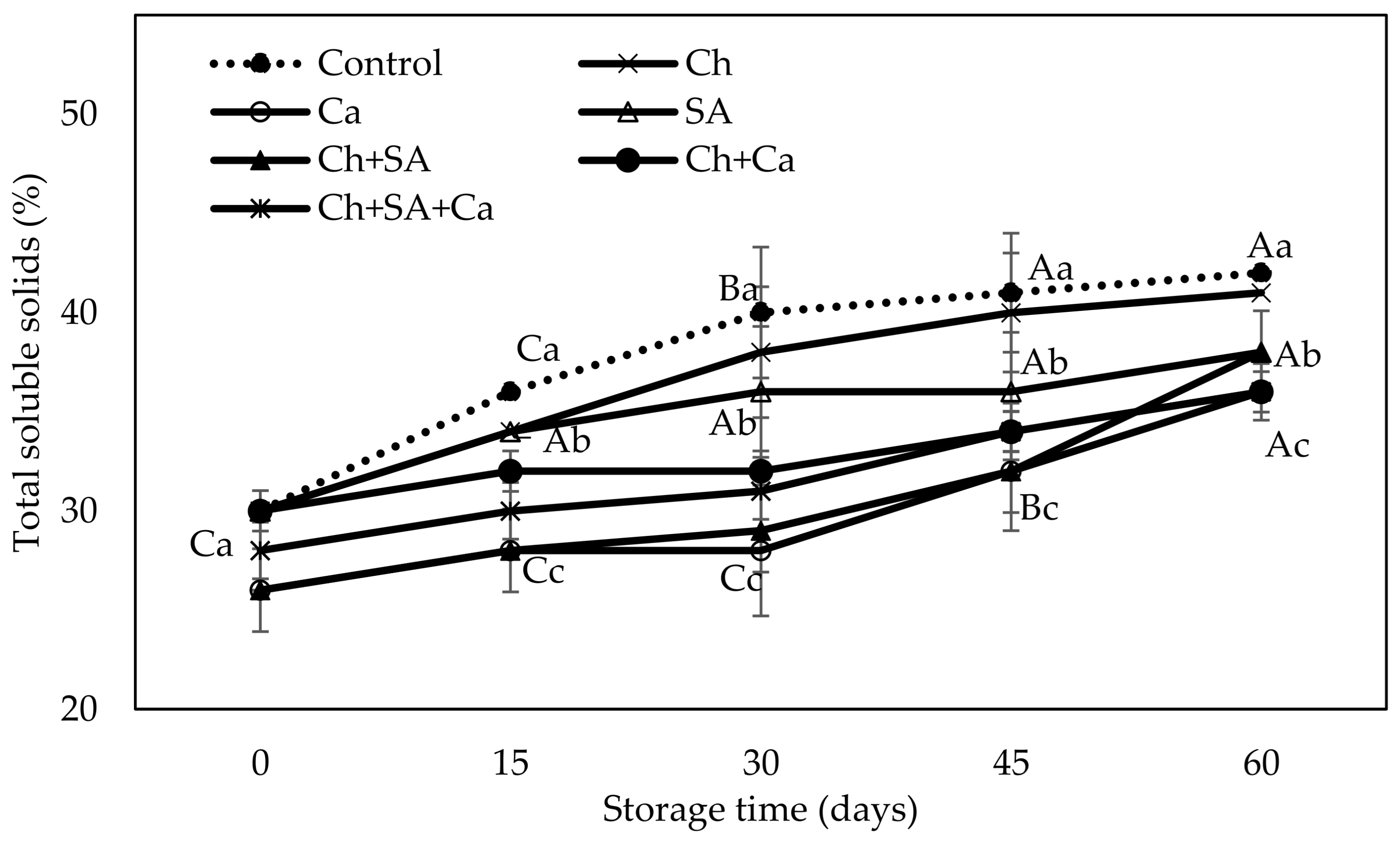 Horticulturae 07 00293 g002