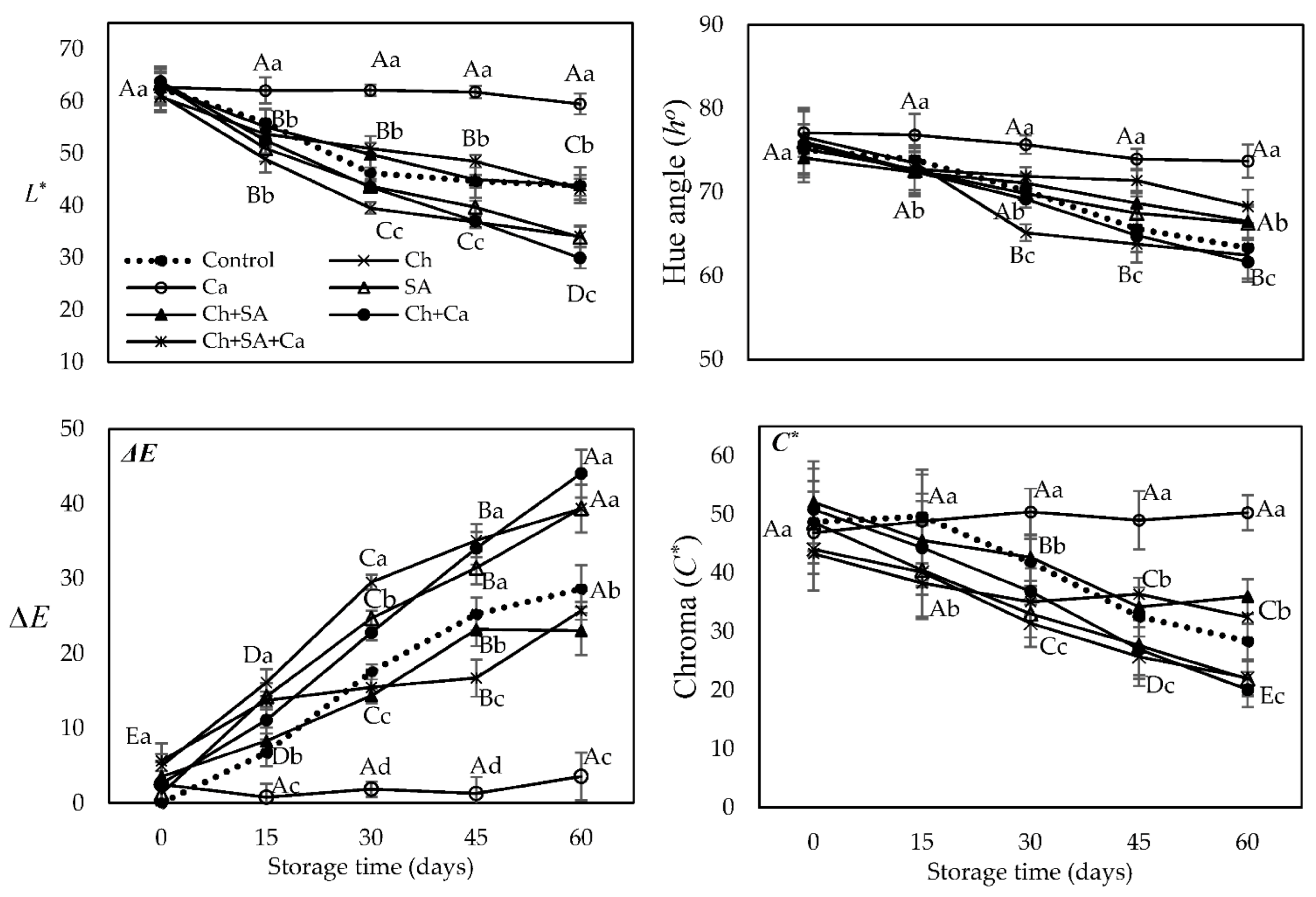Horticulturae 07 00293 g003