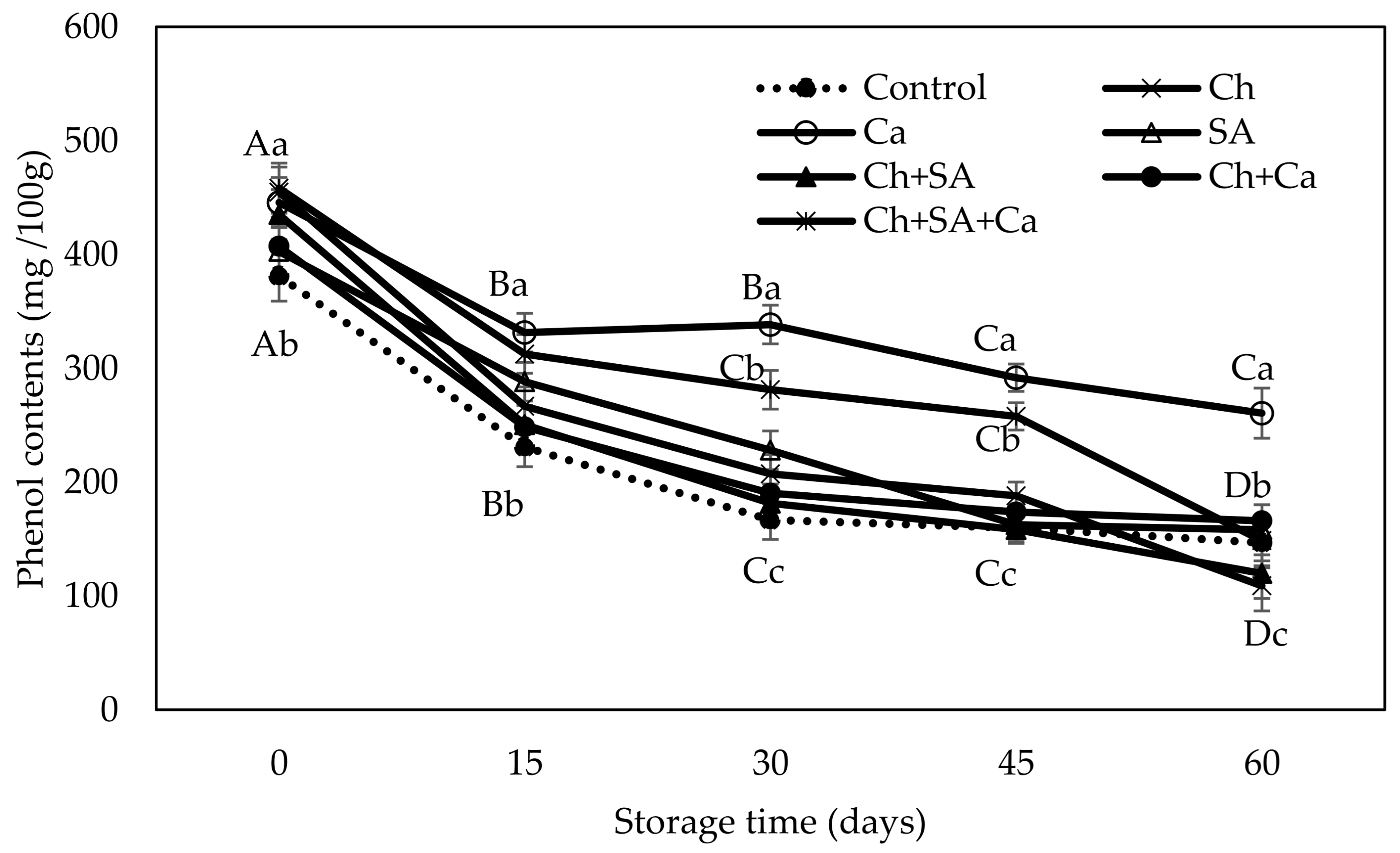Horticulturae 07 00293 g004