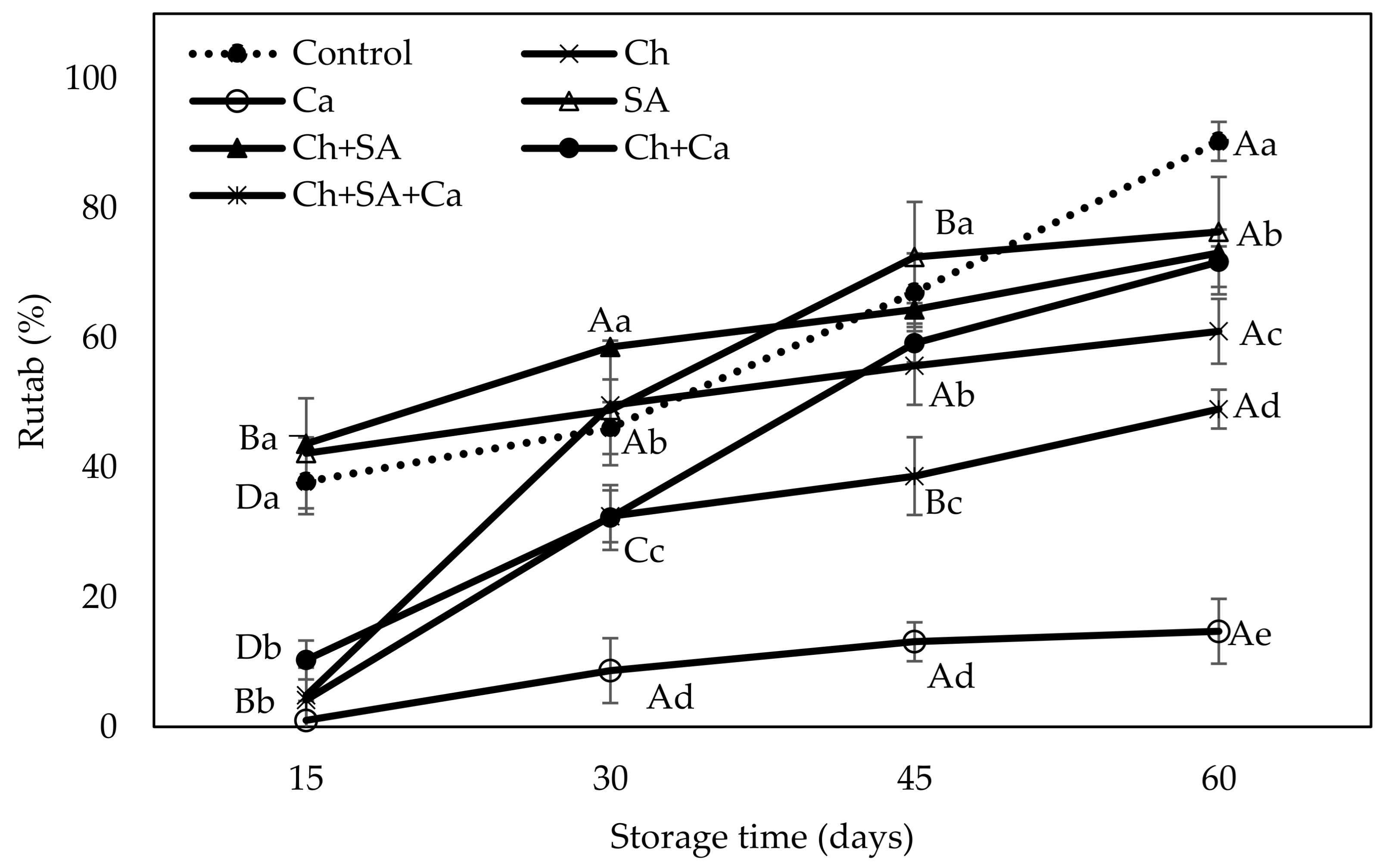 Horticulturae 07 00293 g005