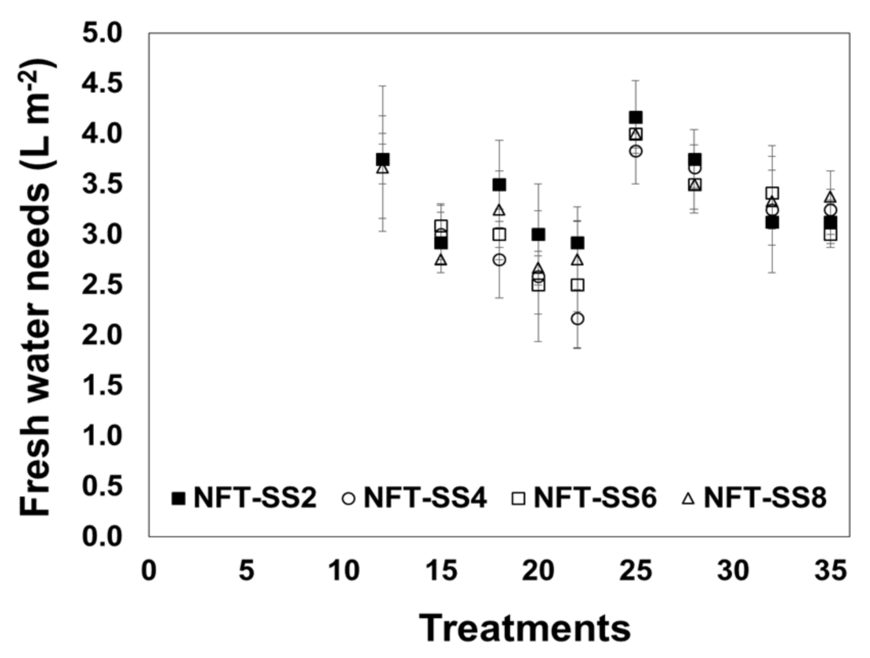 Horticulturae 07 00296 g002