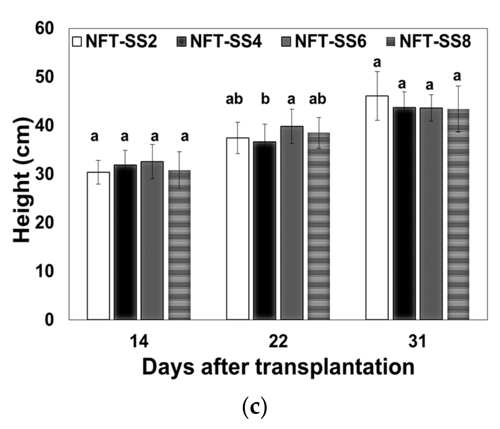 Horticulturae 07 00296 g003b
