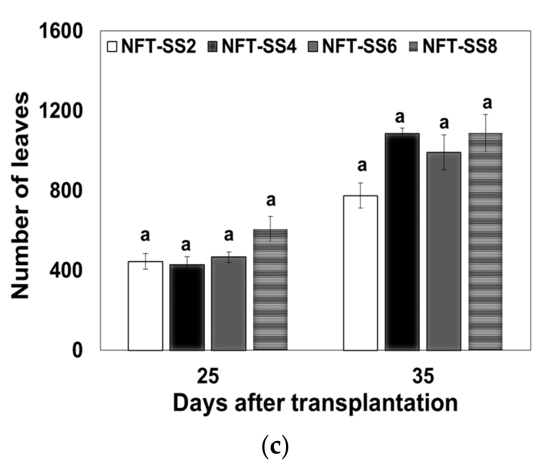 Horticulturae 07 00296 g004b