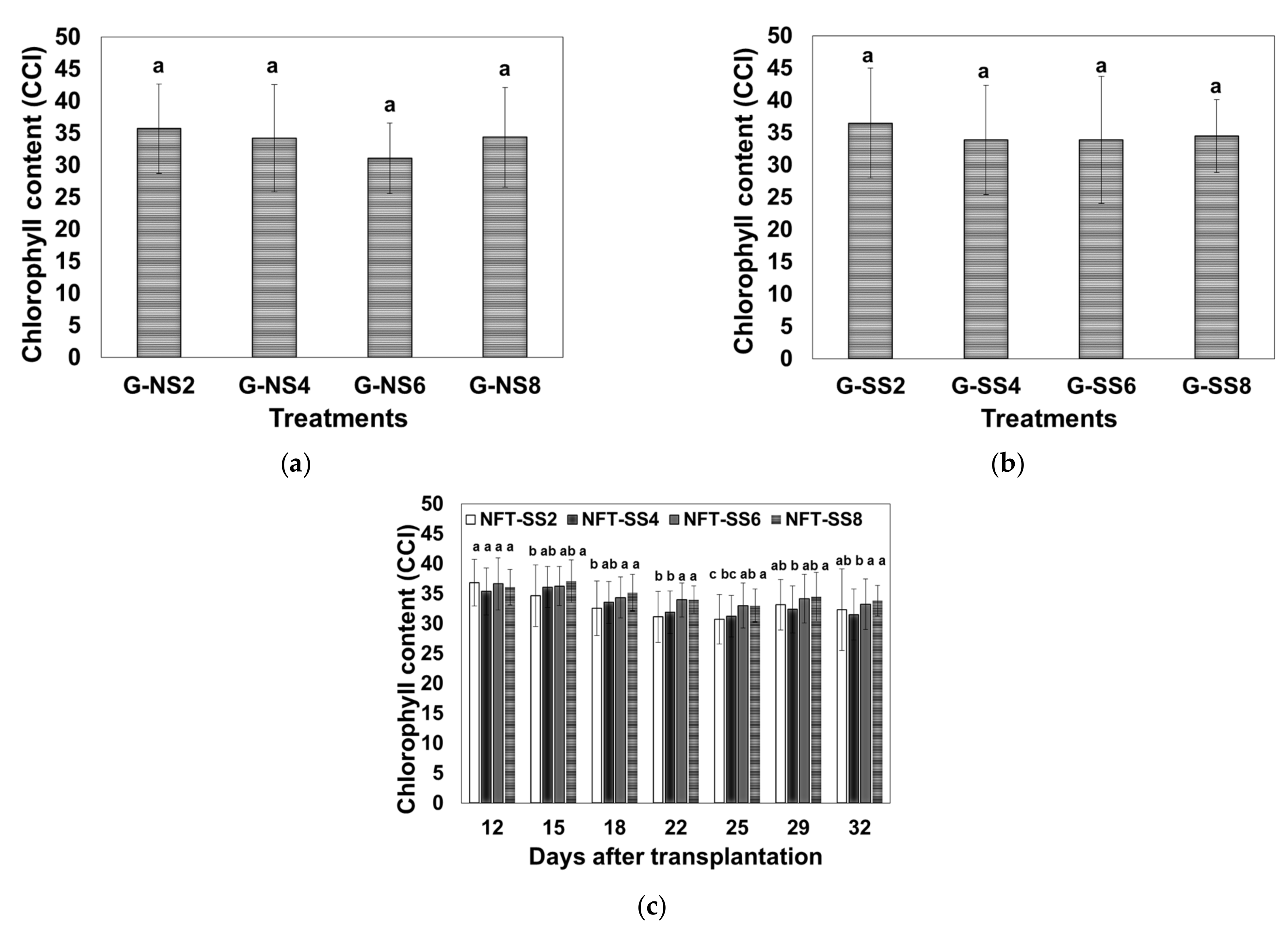 Horticulturae 07 00296 g005