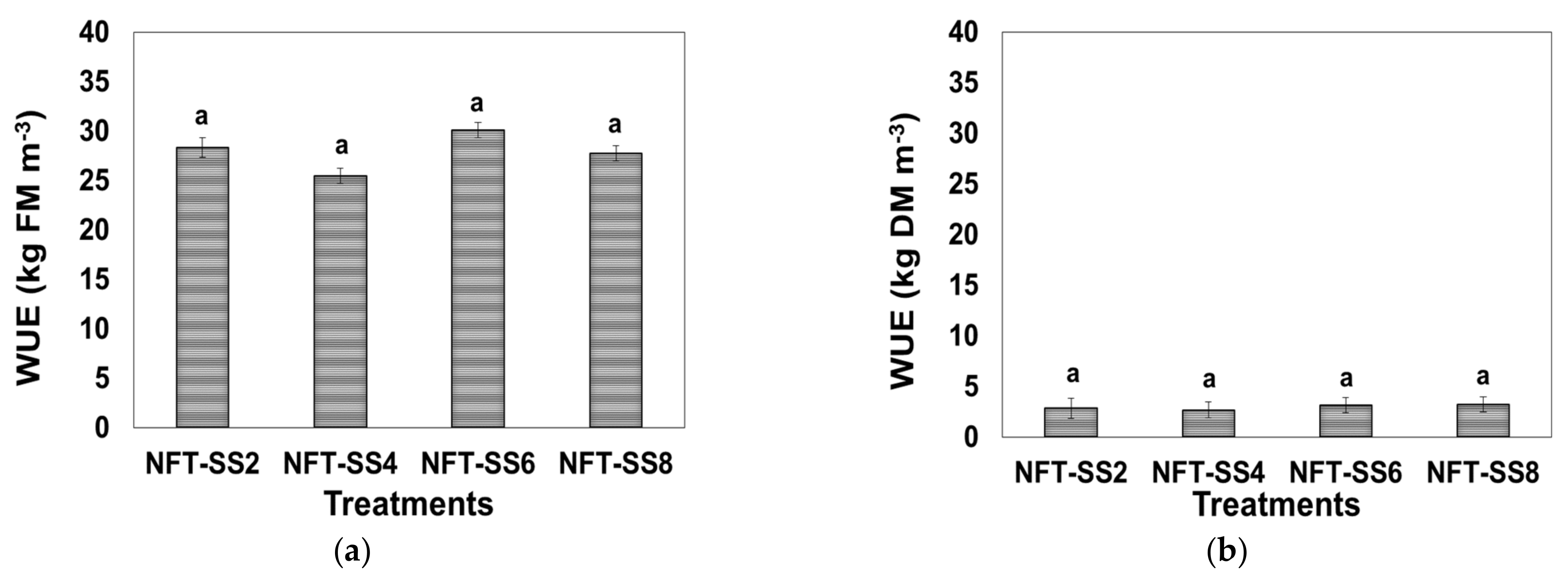 Horticulturae 07 00296 g007
