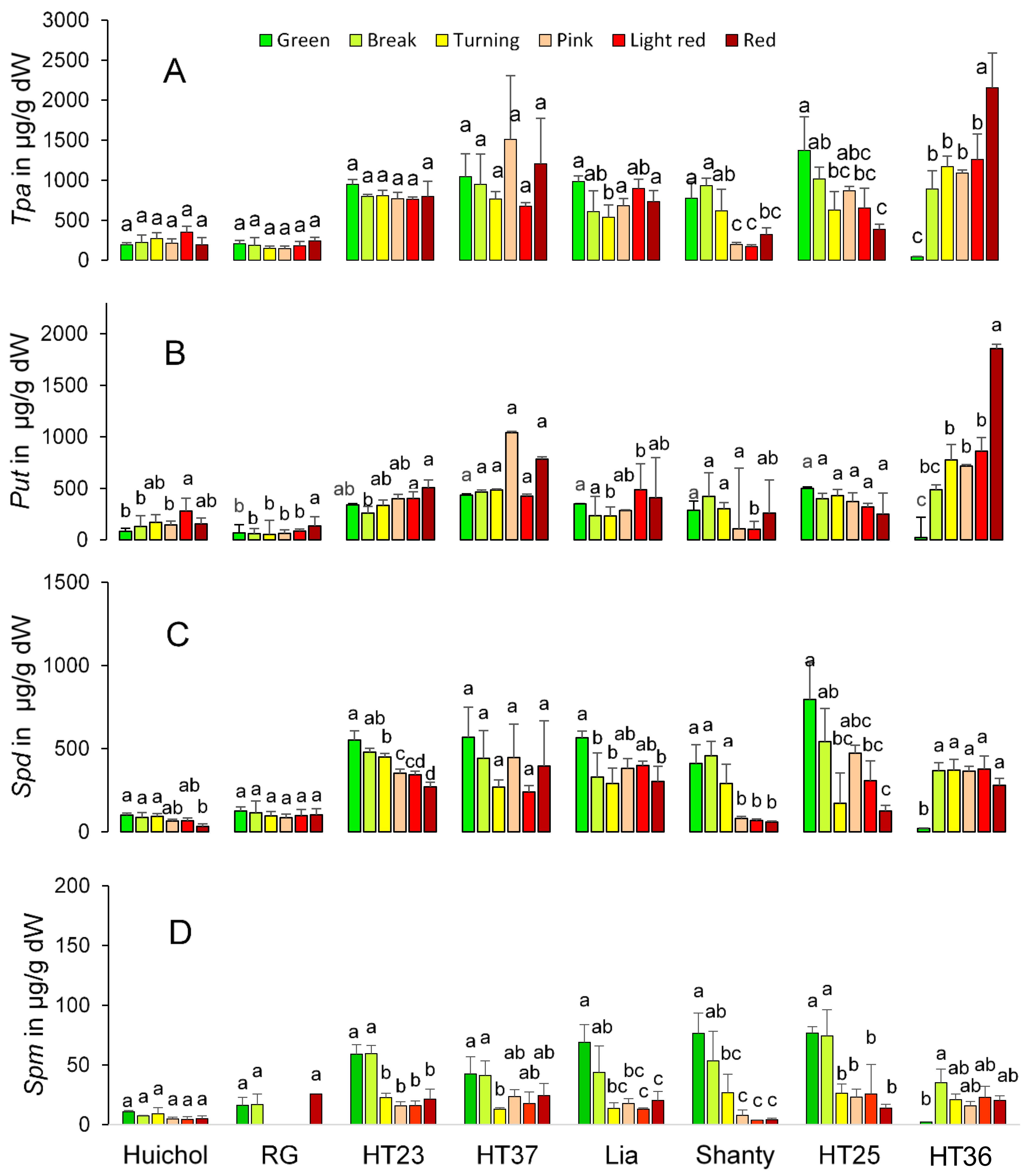 Horticulturae 07 00300 g003