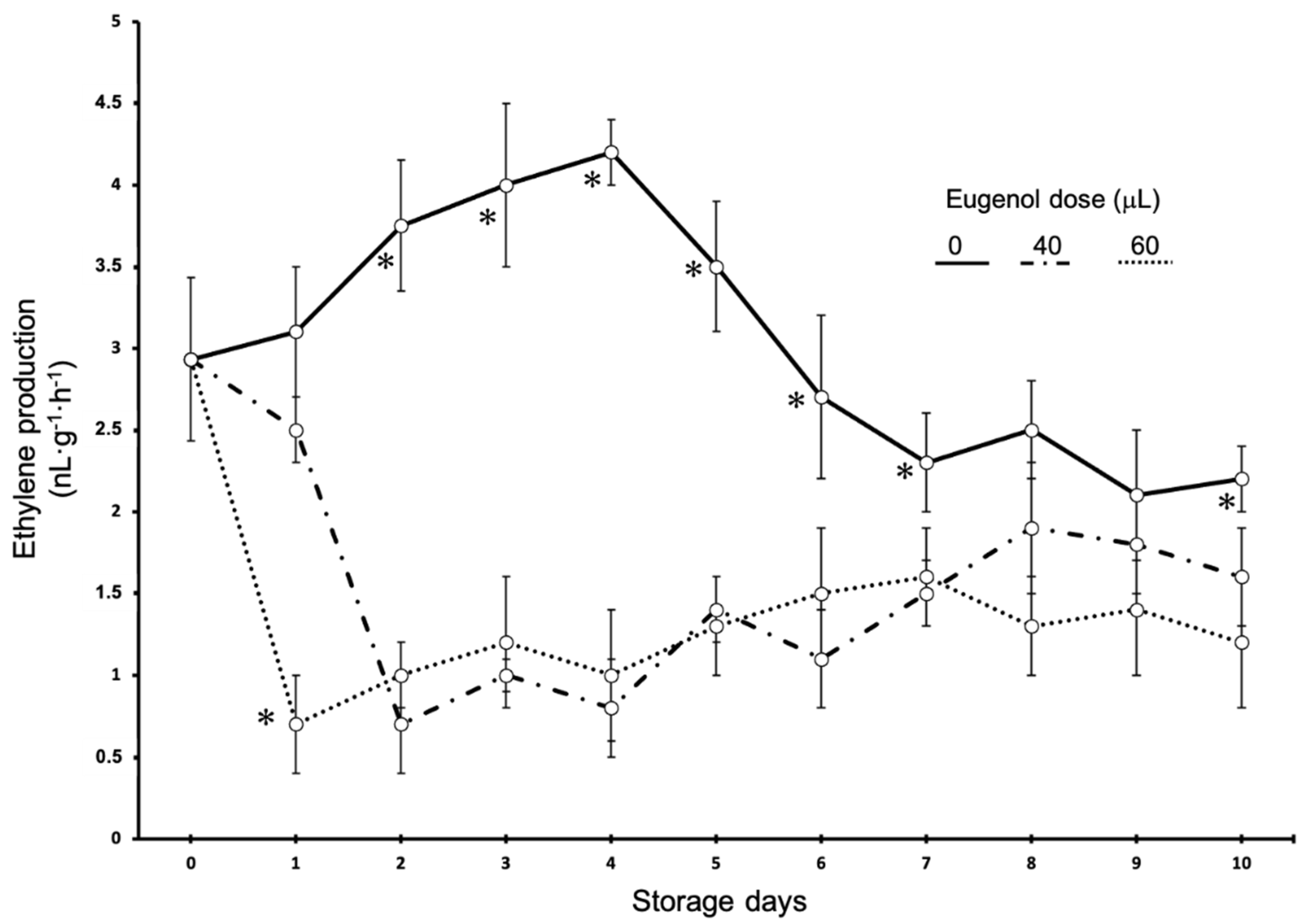 Horticulturae 07 00303 g001