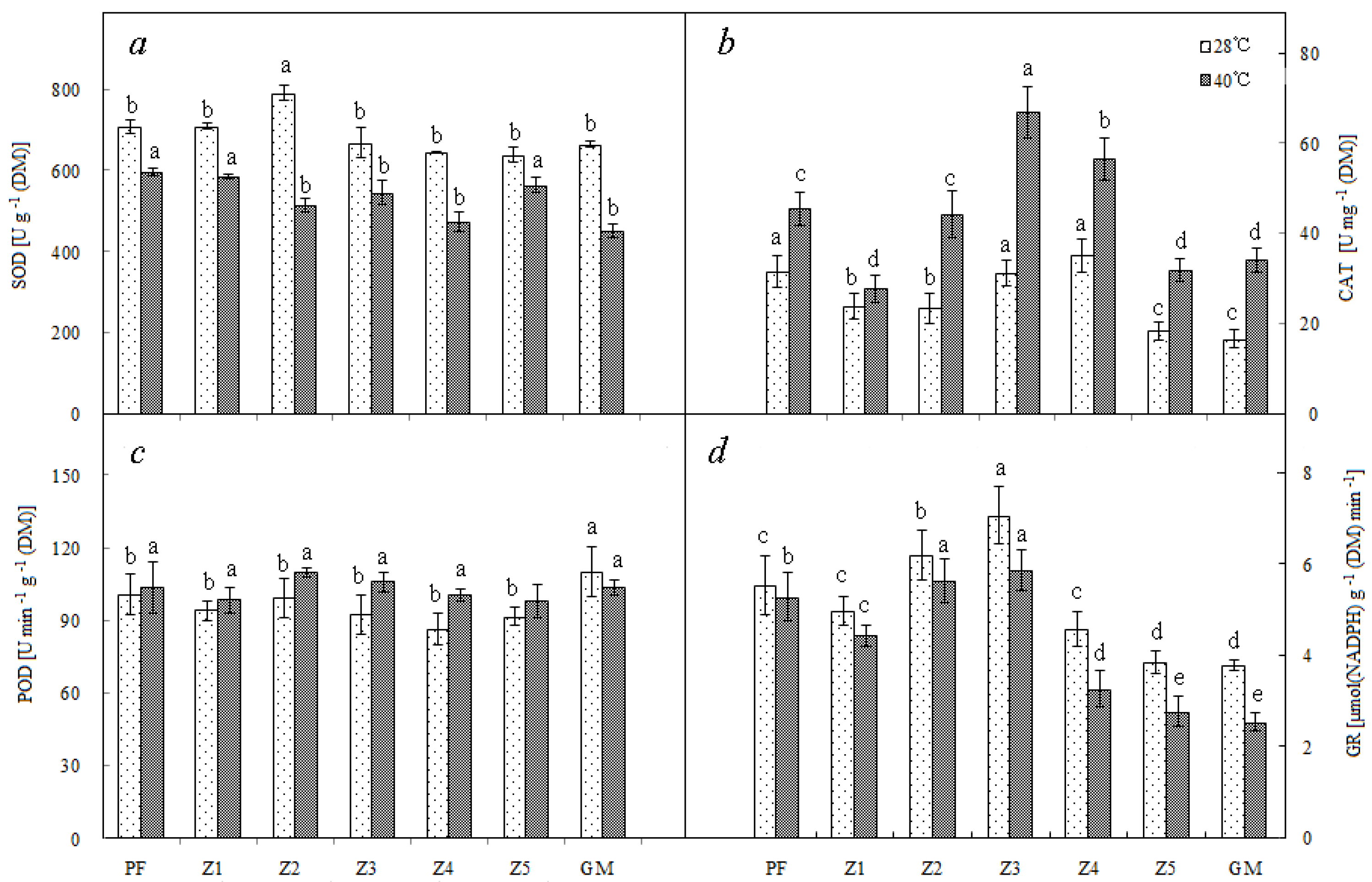 Horticulturae 07 00304 g002