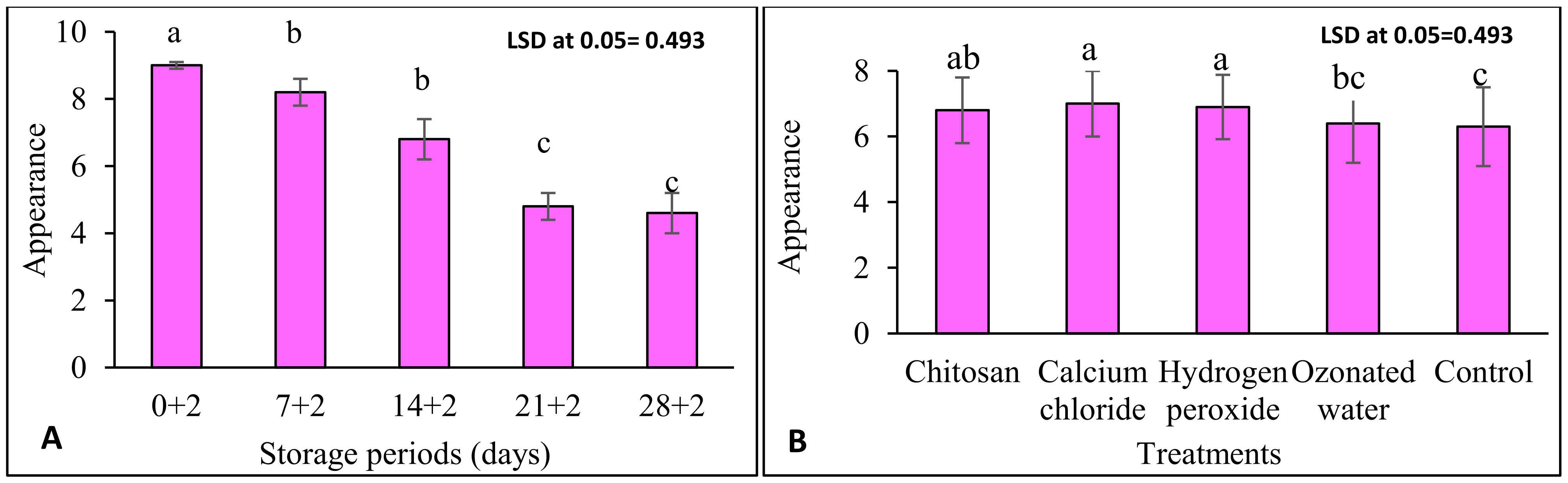 Horticulturae 07 00309 g001
