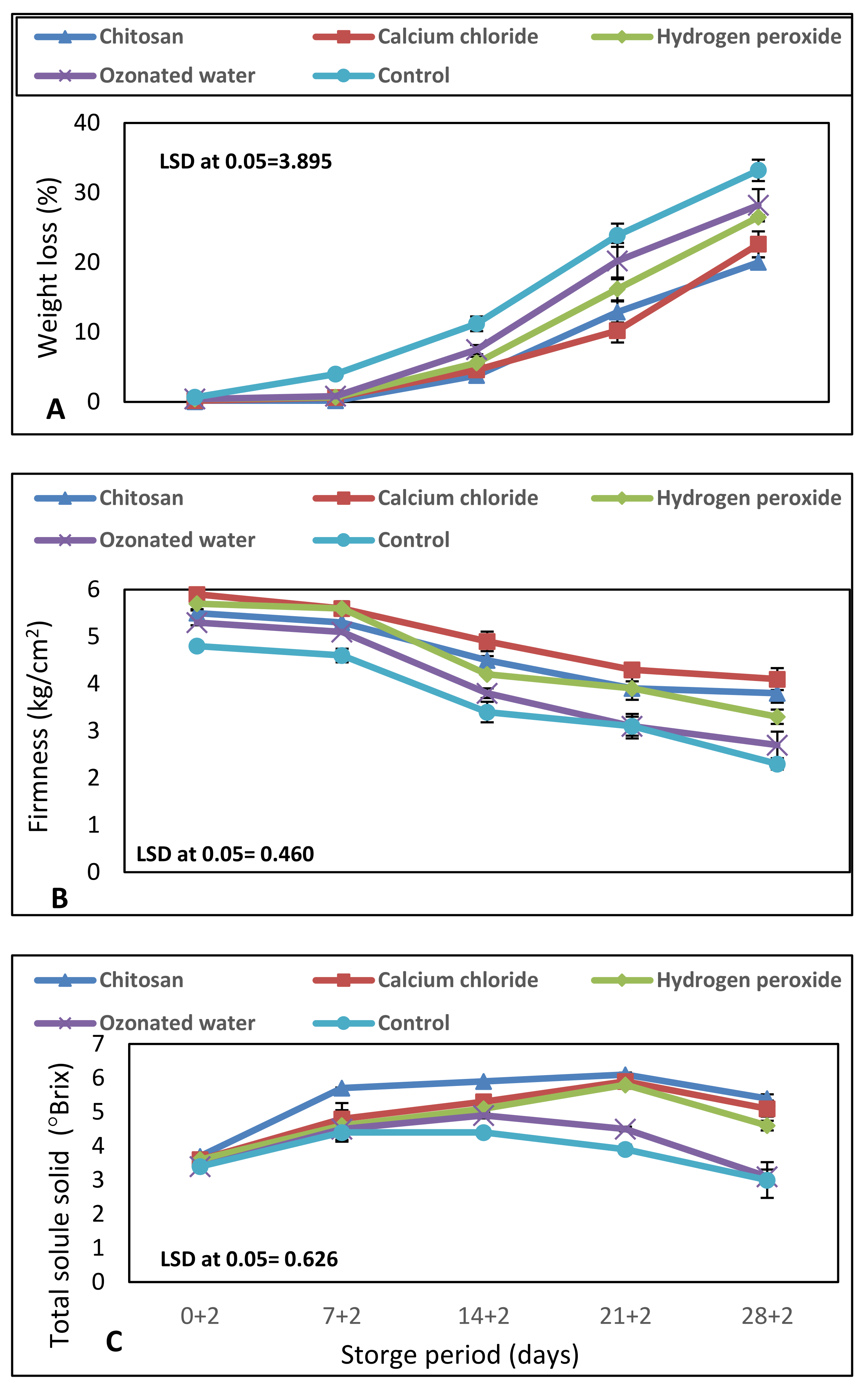 Horticulturae 07 00309 g002