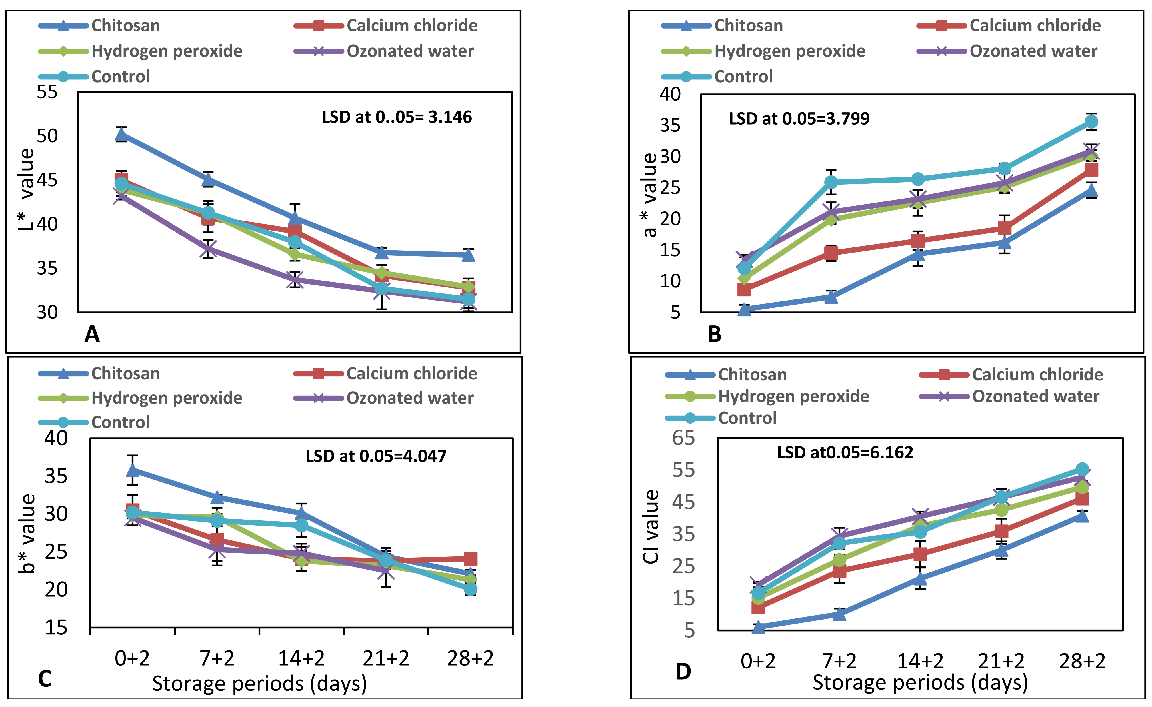 Horticulturae 07 00309 g004