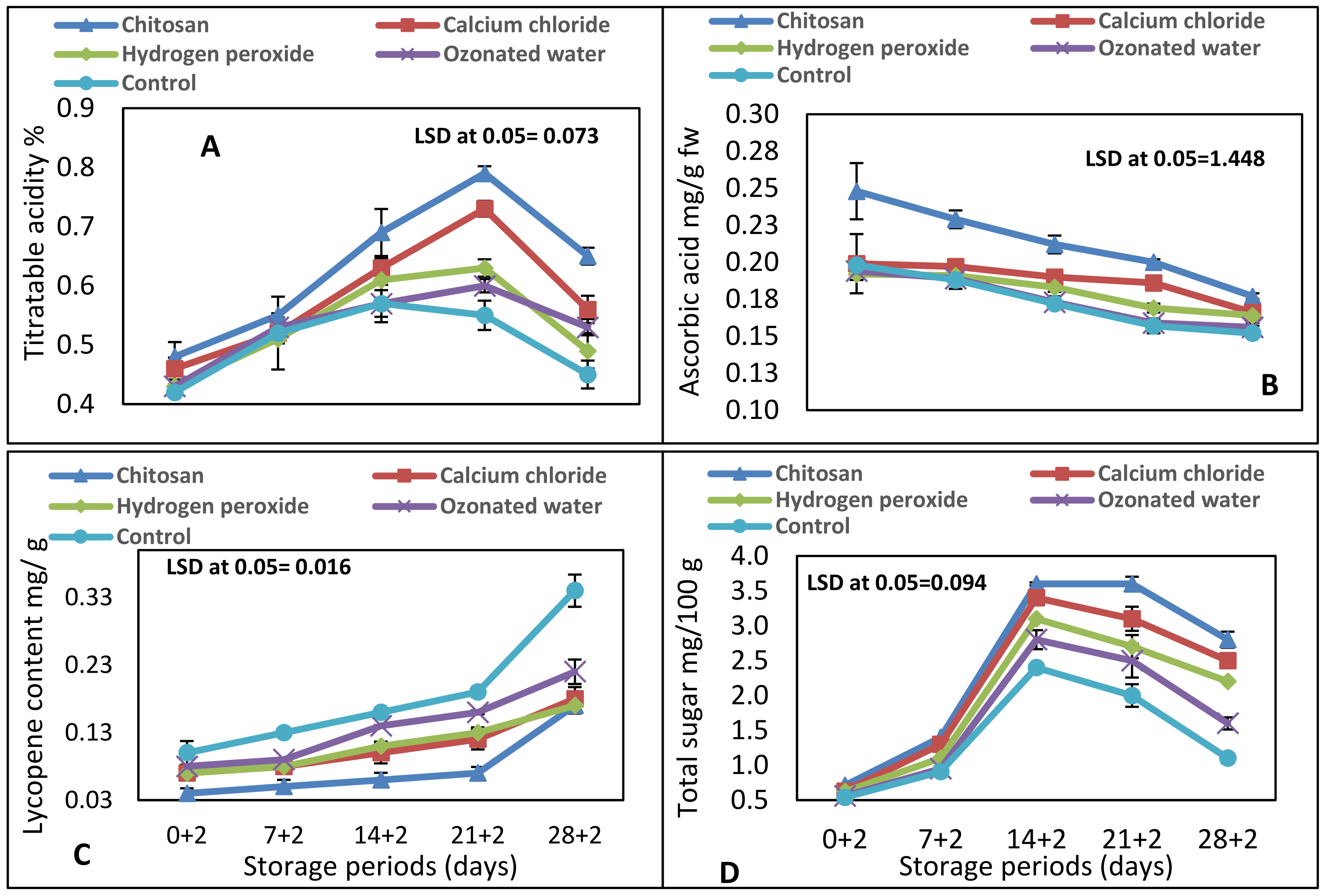 Horticulturae 07 00309 g005