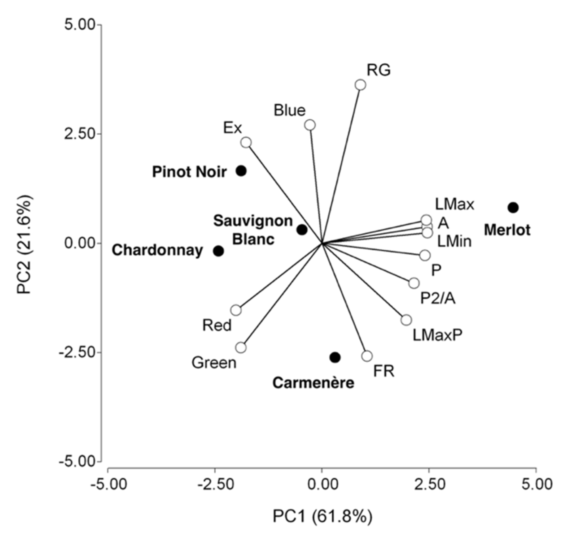 Horticulturae 07 00315 g002