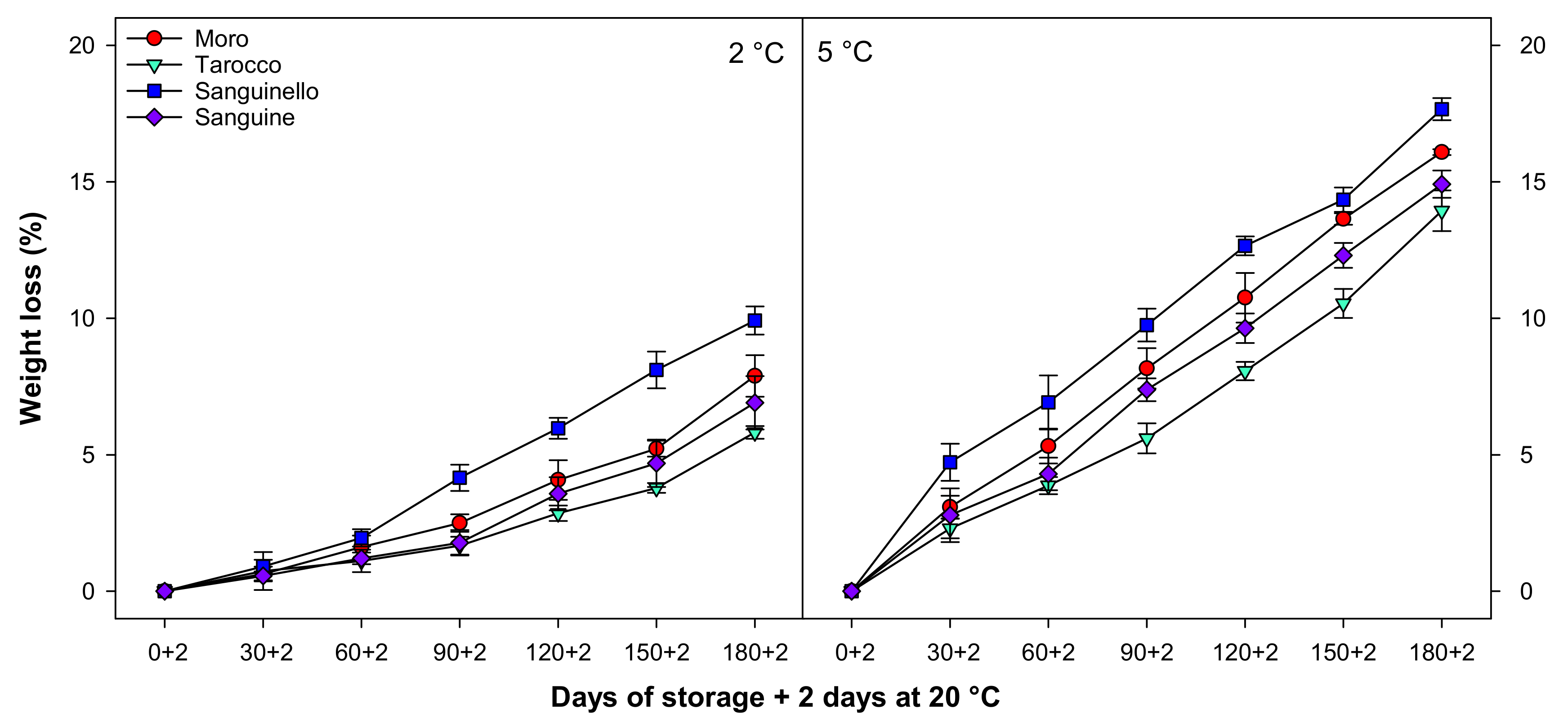 Horticulturae 07 00320 g001