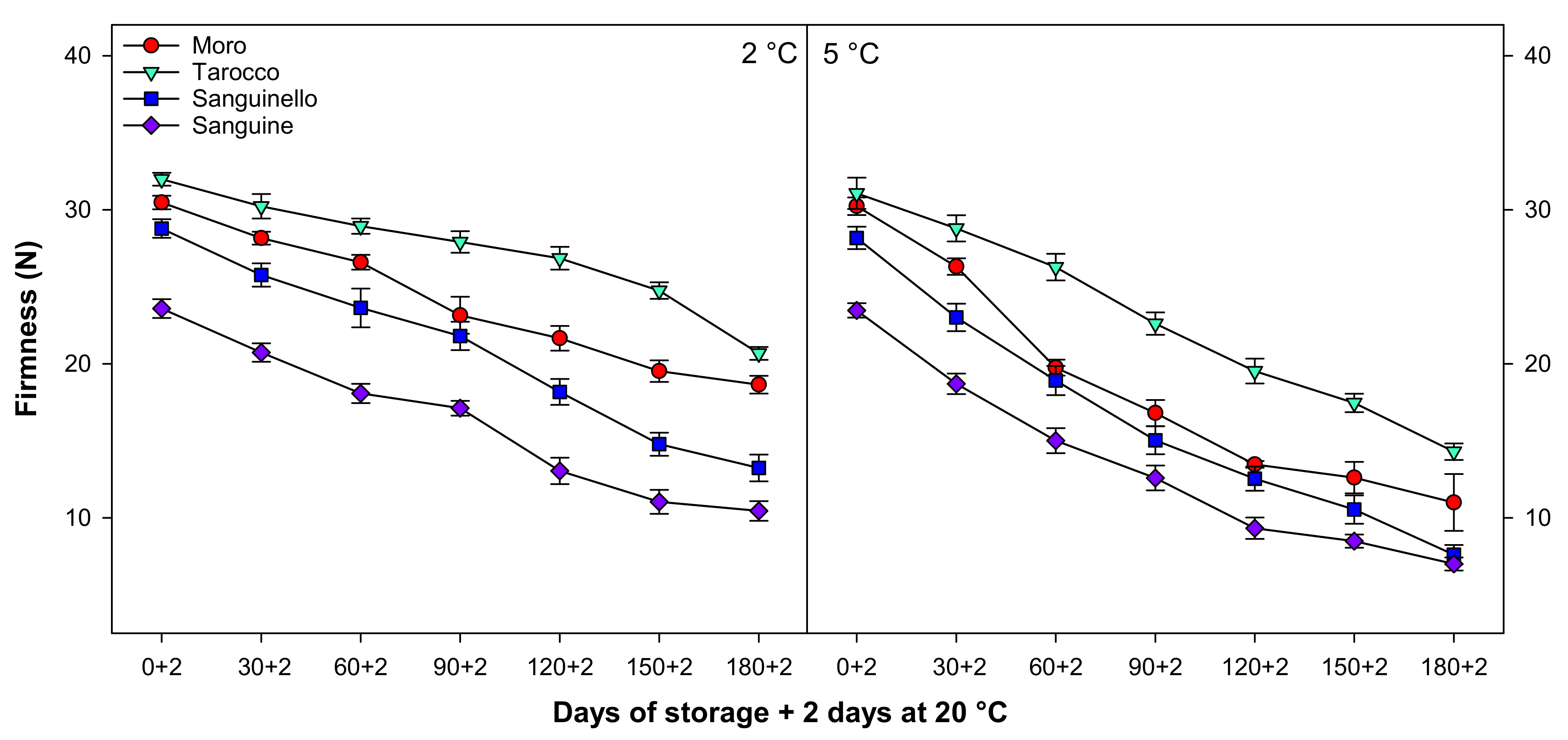 Horticulturae 07 00320 g002
