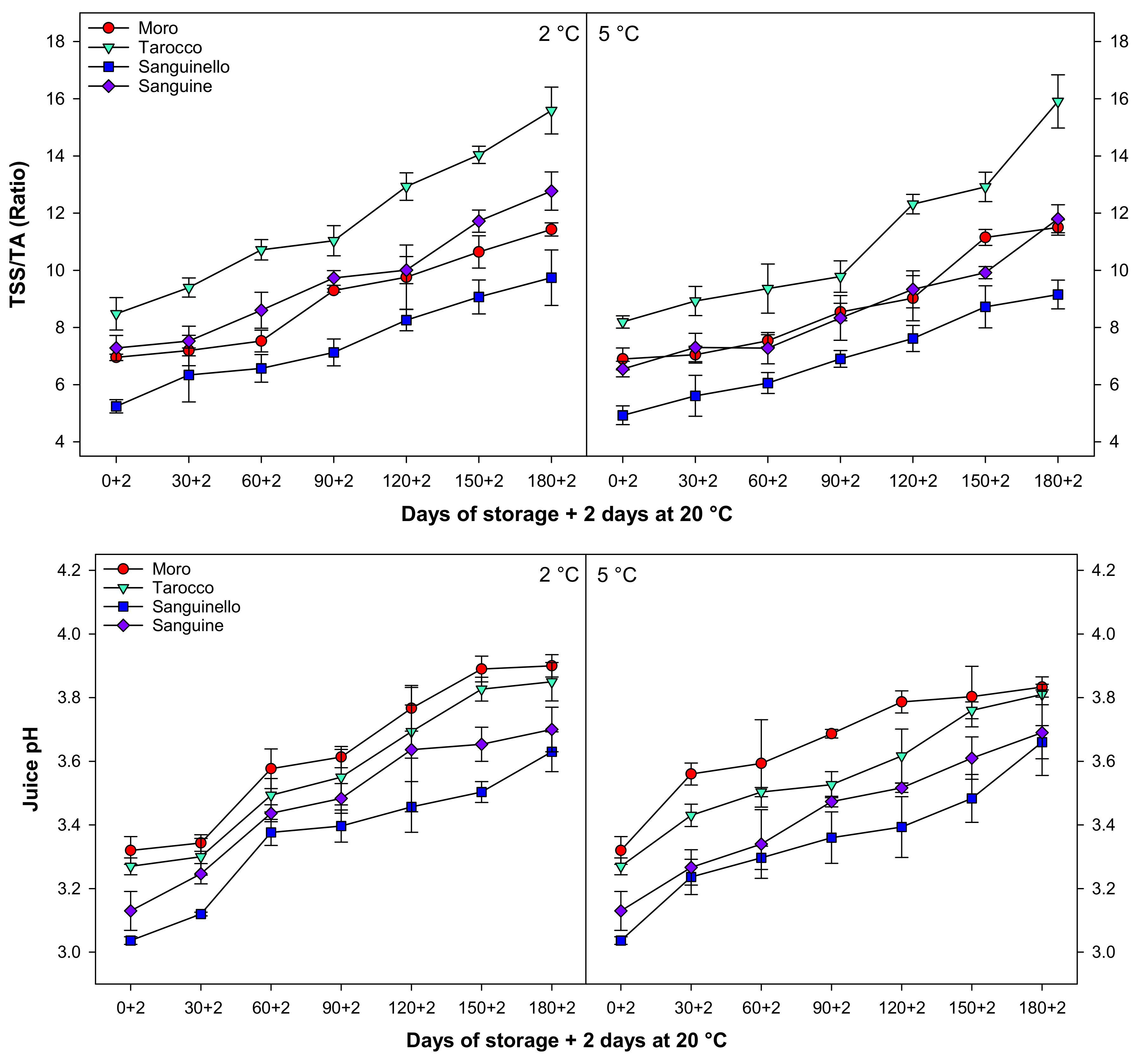 Horticulturae 07 00320 g003b