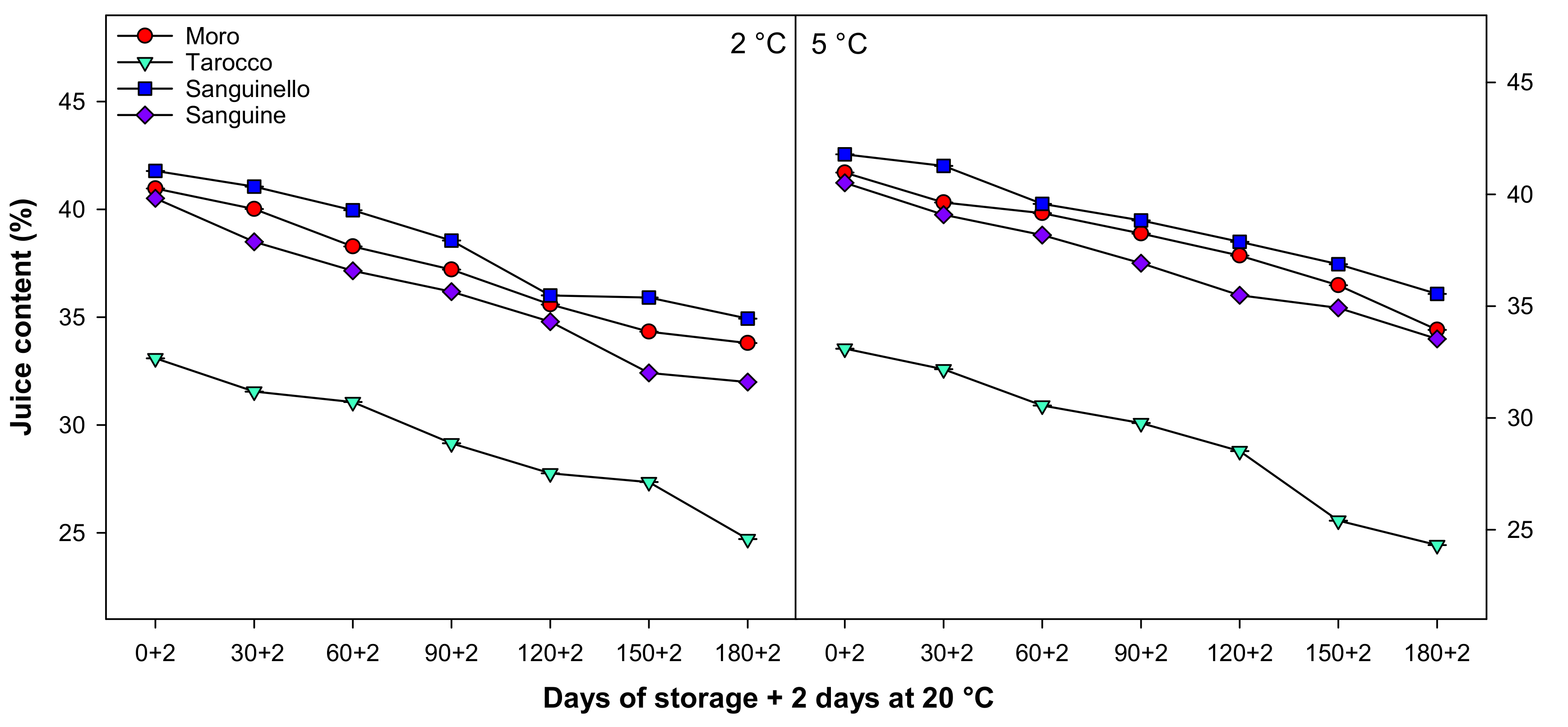 Horticulturae 07 00320 g004